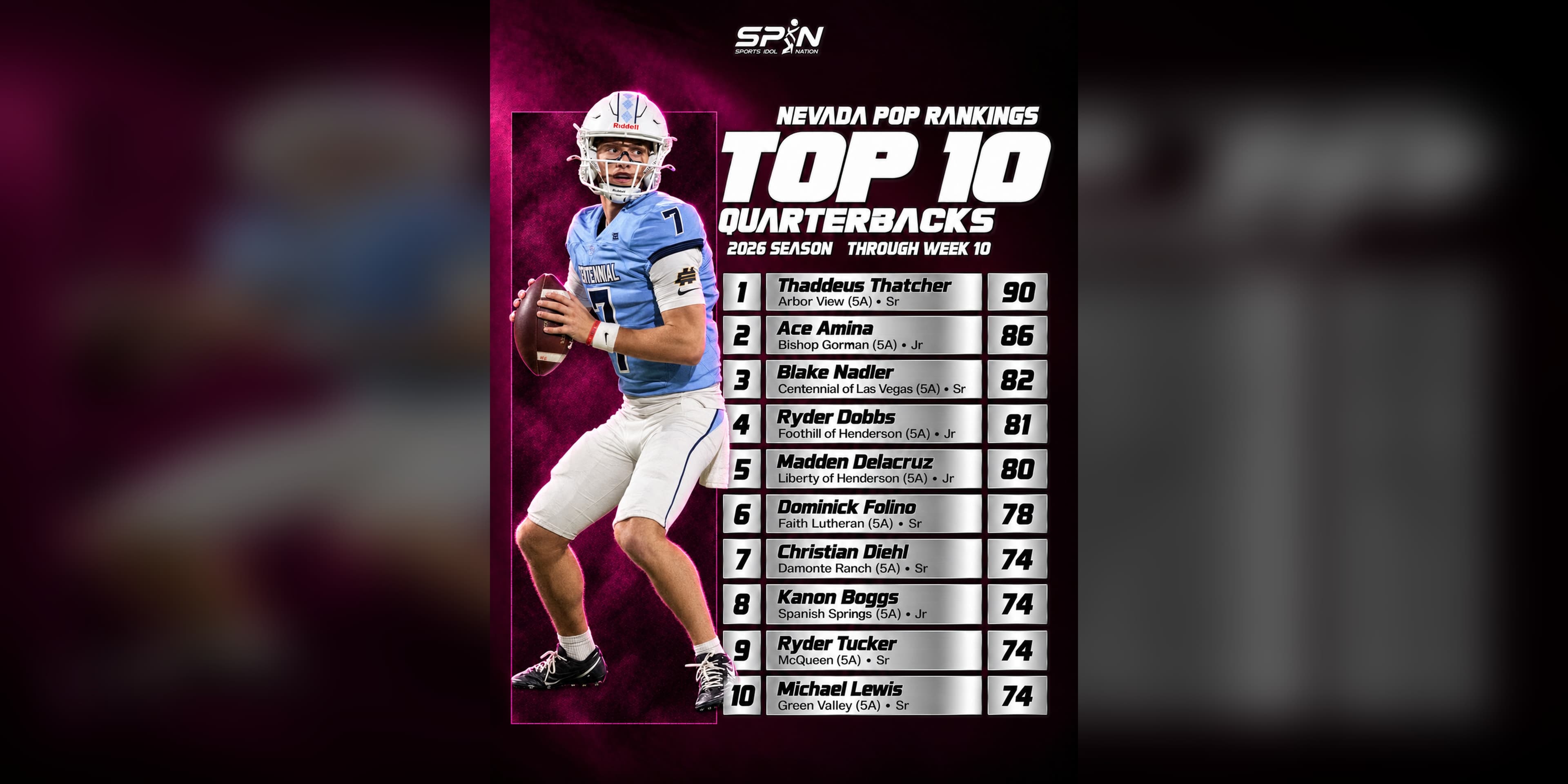 Nevada POP Rankings 2026 through Week 10, the Top 10 quarterbacks card, with Thaddeus Thatcher of Arbor View No. 1 at 90 and Ace Amina of Bishop Gorman second at 86