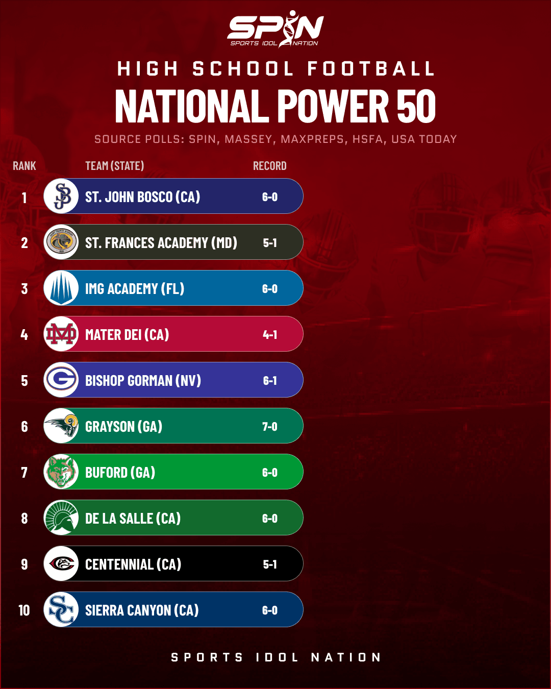 SPIN high school football Top 50 rankings graphic for October 5, page 1 of 3