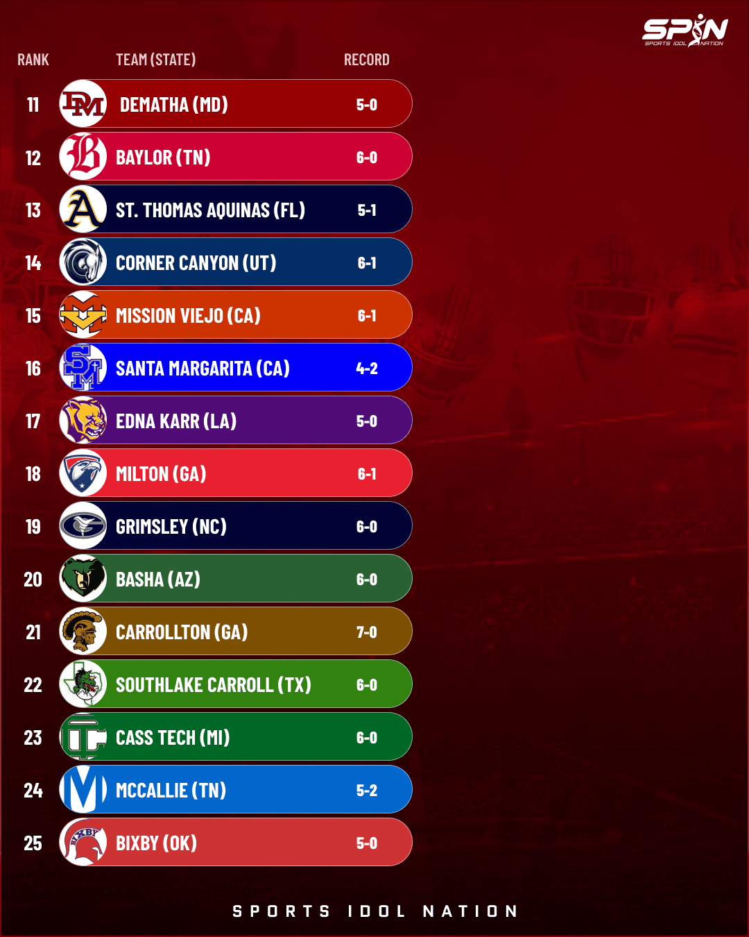 SPIN high school football Top 50 rankings graphic for October 5, page 2 of 3
