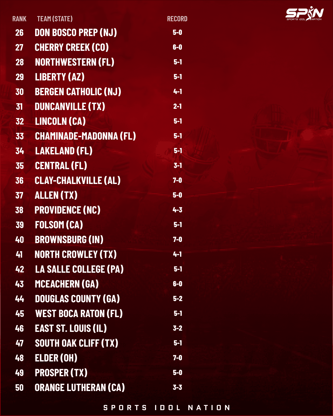 SPIN high school football Top 50 rankings graphic for October 5, page 3 of 3