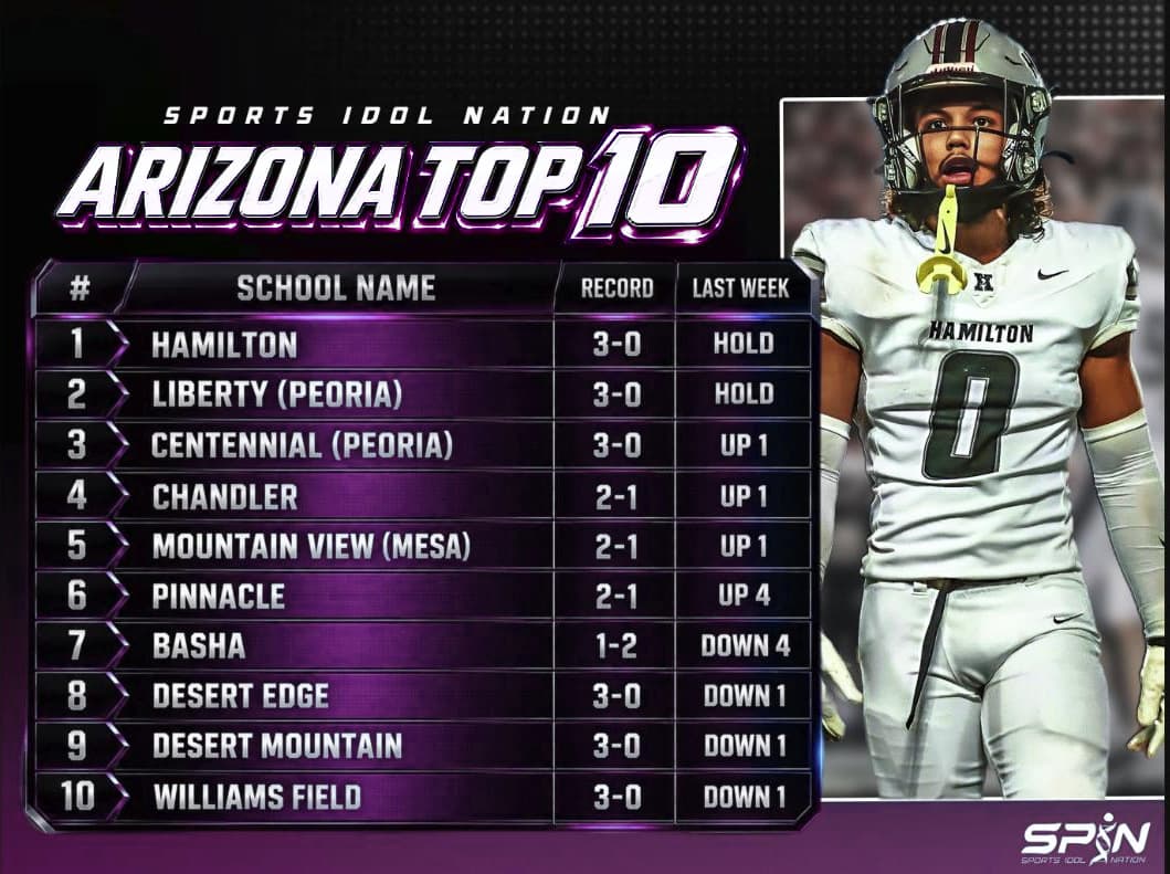 SPIN Arizona Top 10 for Week 5. Hamilton first, Liberty of Peoria second, Centennial of Peoria third, Pinnacle up four to sixth, Basha down four to seventh.