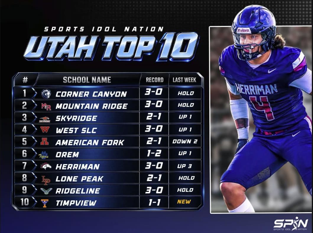 SPIN Utah Top 10 for Week 4 of the 2026 season, Corner Canyon first through Timpview tenth
