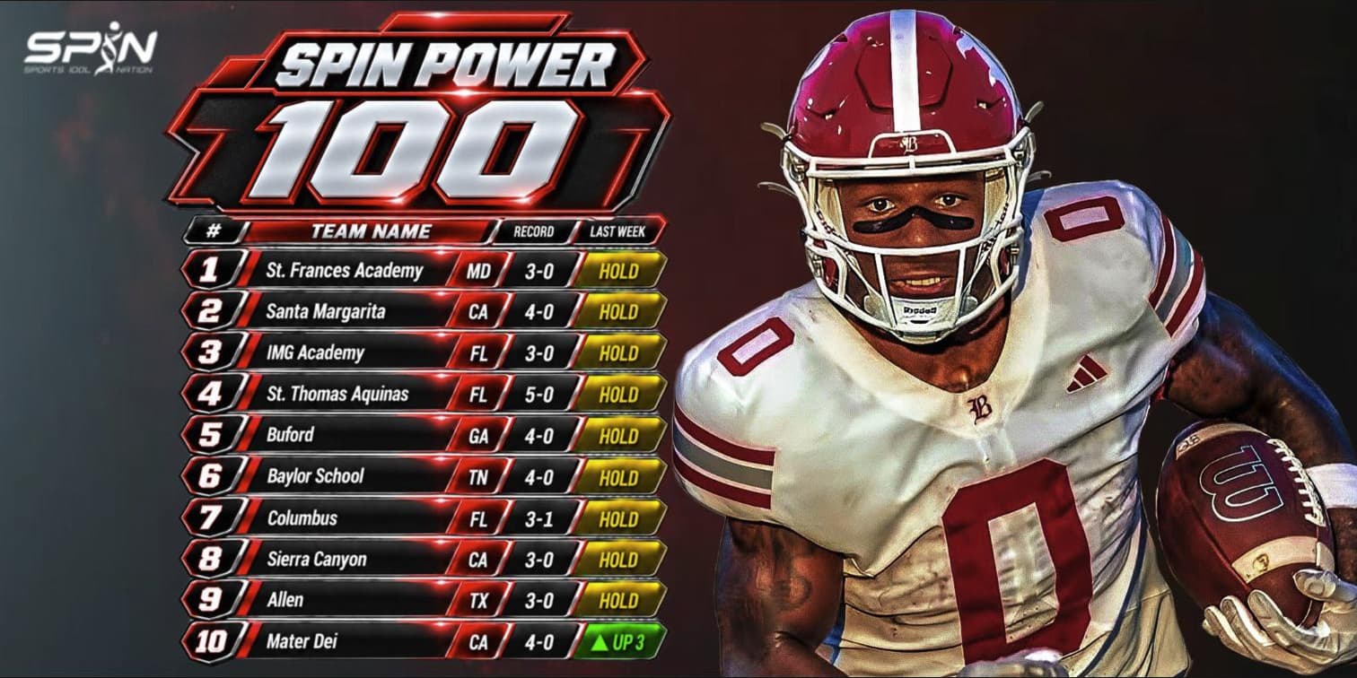 SPIN Power 100, ranks one through ten. St. Frances Academy, Santa Margarita, IMG Academy, St. Thomas Aquinas, Buford, Baylor School, Columbus, Sierra Canyon, Allen, Mater Dei.