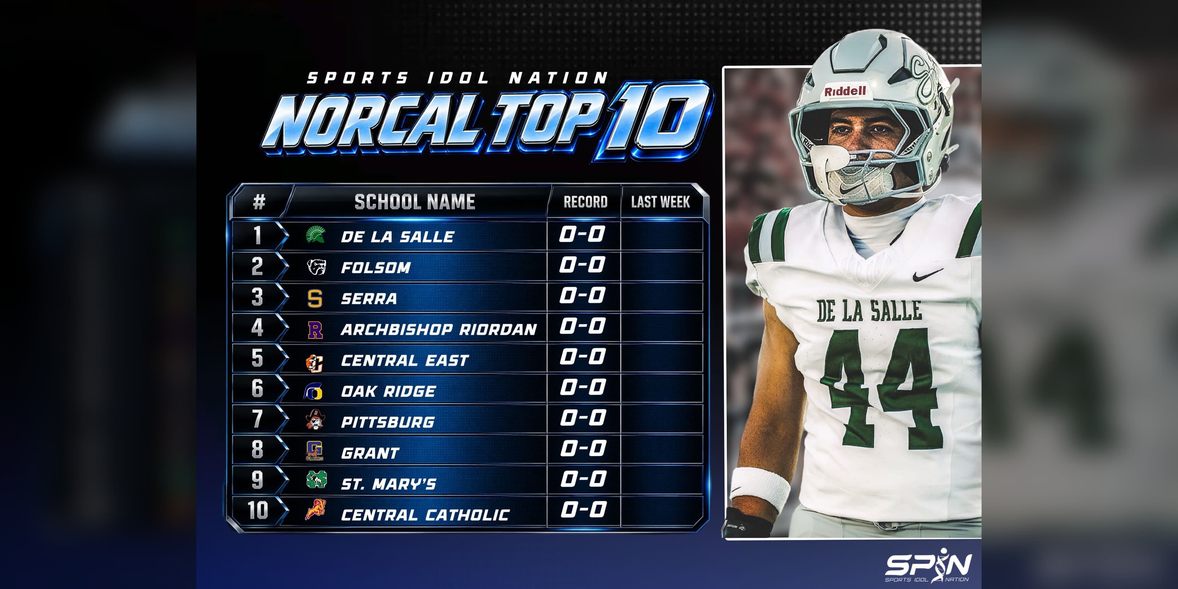 SPIN Sports Idol Nation NorCal Top 10 football rankings card for 2026. De La Salle of Concord is first, followed by Folsom, Serra of San Mateo, Archbishop Riordan of San Francisco, Central East of Fresno, Oak Ridge of El Dorado Hills, Pittsburg, Grant of Sacramento, St. Mary's of Stockton and Central Catholic of Modesto. All ten are listed at 0-0 and the Last Week column is empty. A De La Salle player in a white jersey and white helmet stands at right.
