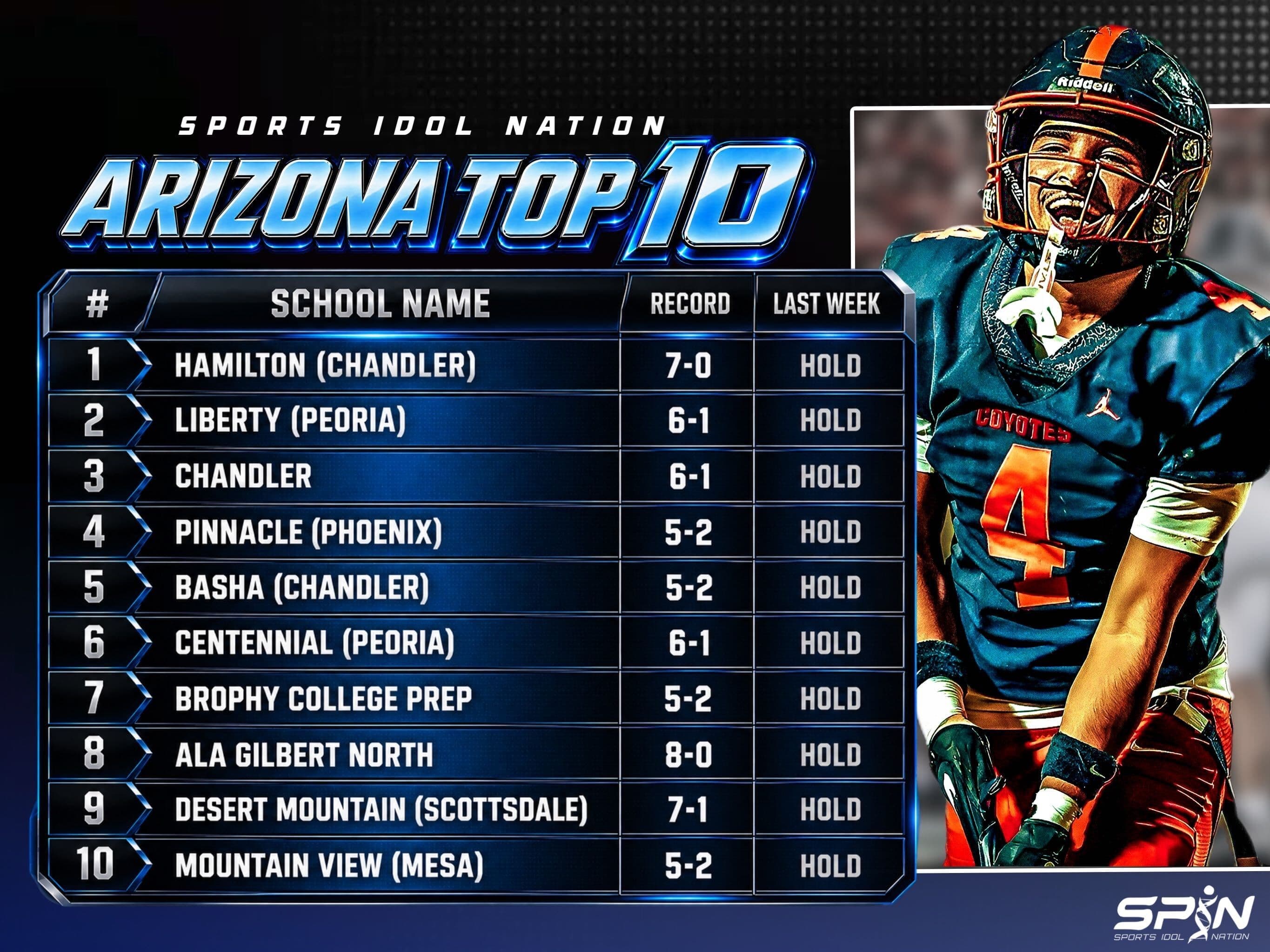SPIN Arizona Top 10, Week 11: Hamilton of Chandler first, Liberty of Peoria second and Chandler third, with all 10 teams holding their places.