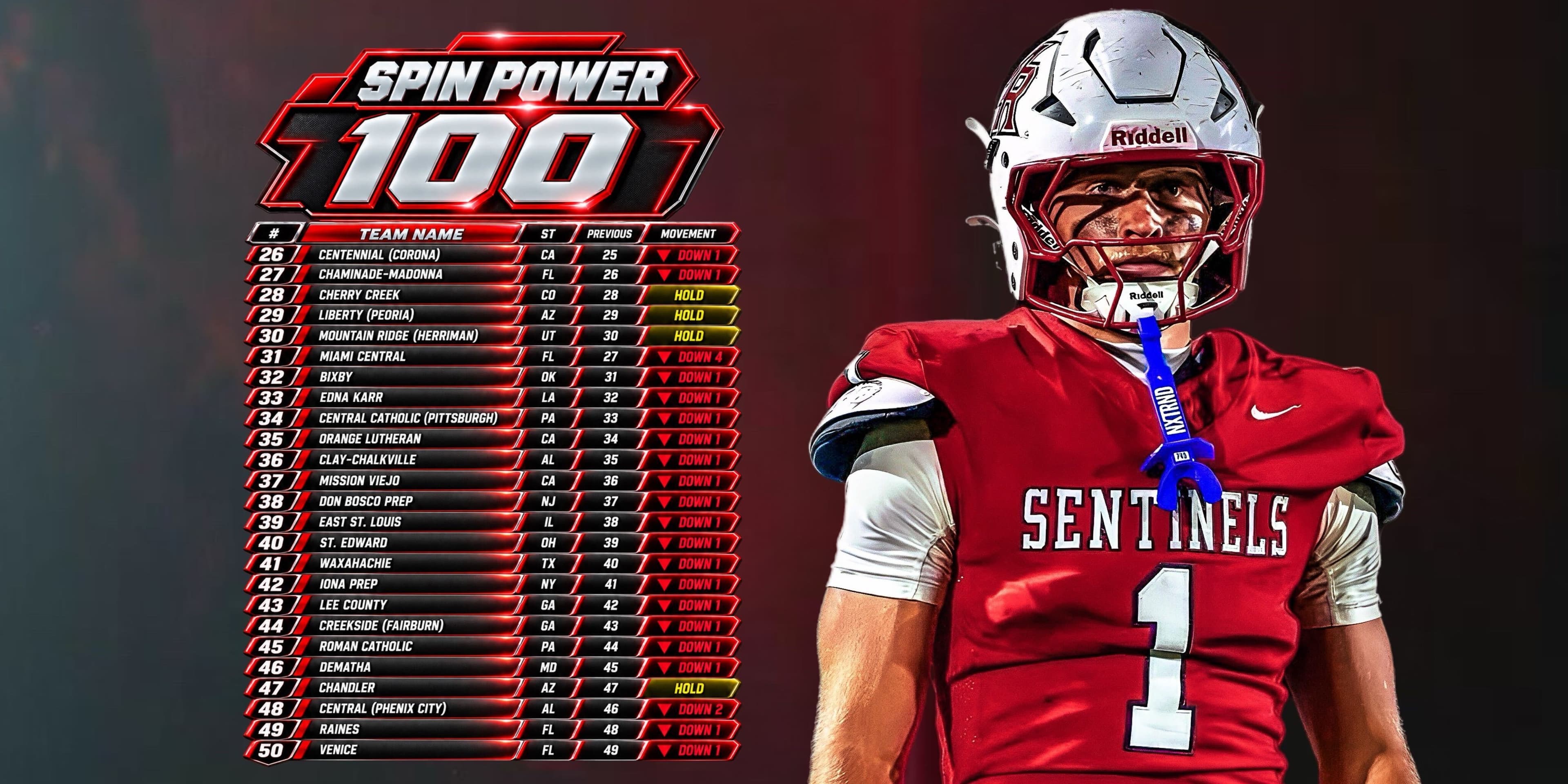 SPIN Power 100, Week 11, ranks 26 to 50, from Centennial of Corona at 26th to Venice at 50th, with each team's state, last week's rank and move.