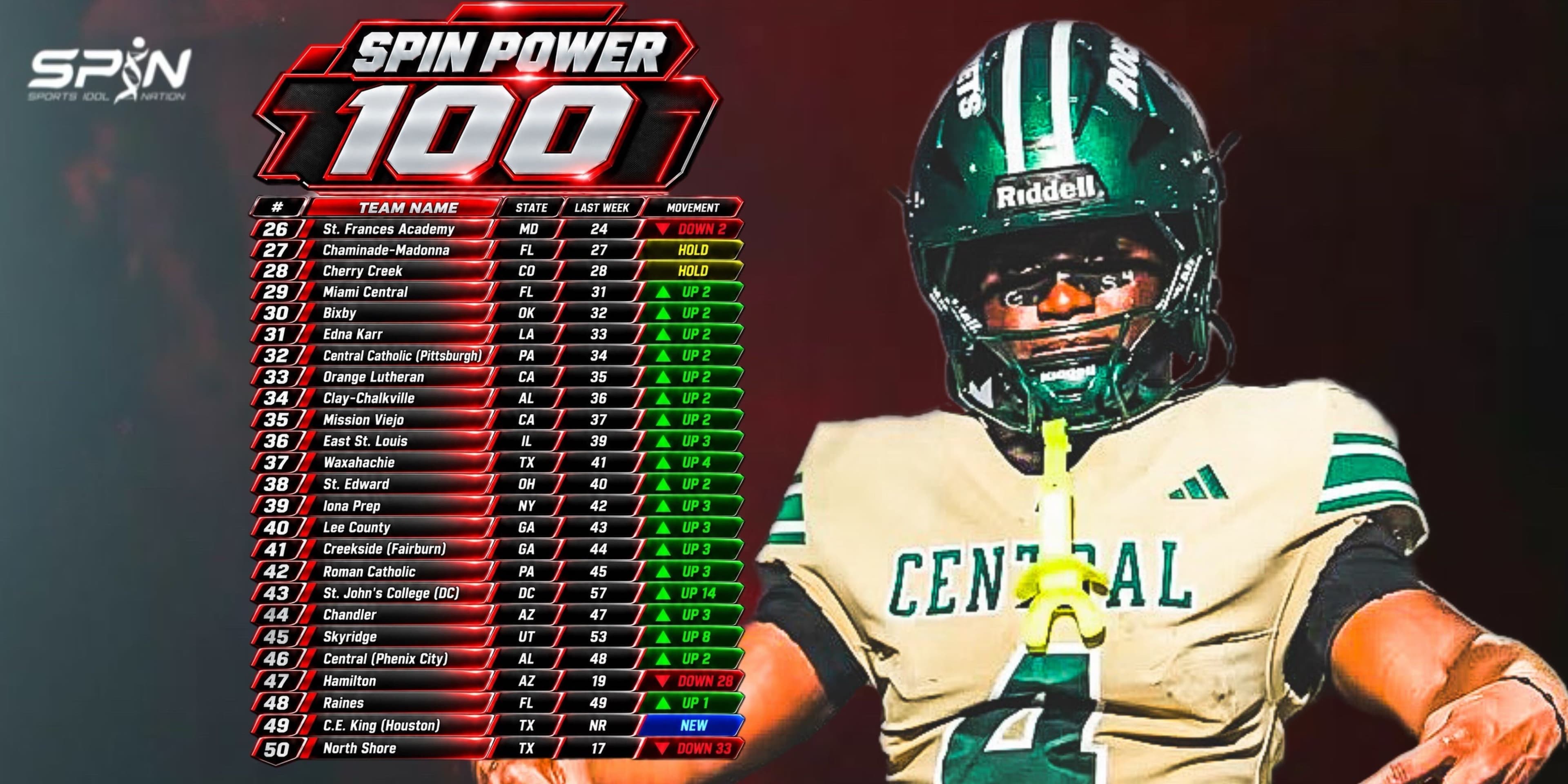 SPIN Power 100, Week 12, ranks 26 to 50, from St. Frances Academy at 26th to North Shore at 50th, with Hamilton at 47th and C.E. King of Houston new at 49th.