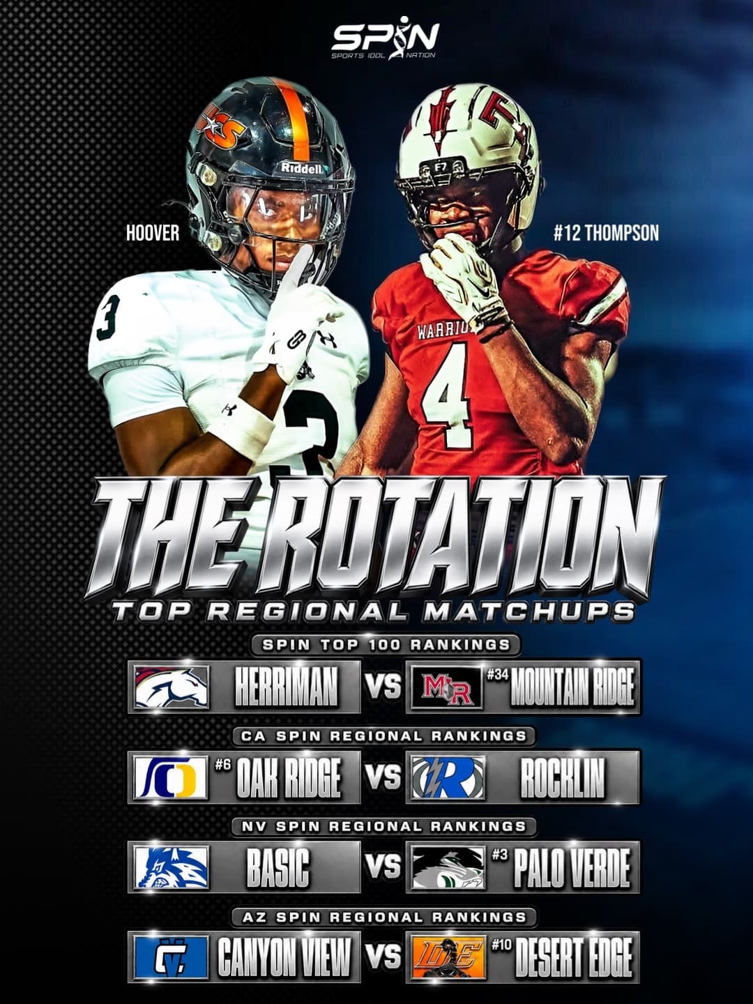SPIN Media The Rotation card, Week 8 high school football: Hoover and No. 12 Thompson, Herriman vs No. 34 Mountain Ridge, No. 6 Oak Ridge vs Rocklin on the NorCal board, Basic vs No. 3 Palo Verde on the Nevada board, Canyon View vs No. 10 Desert Edge on the Arizona board.