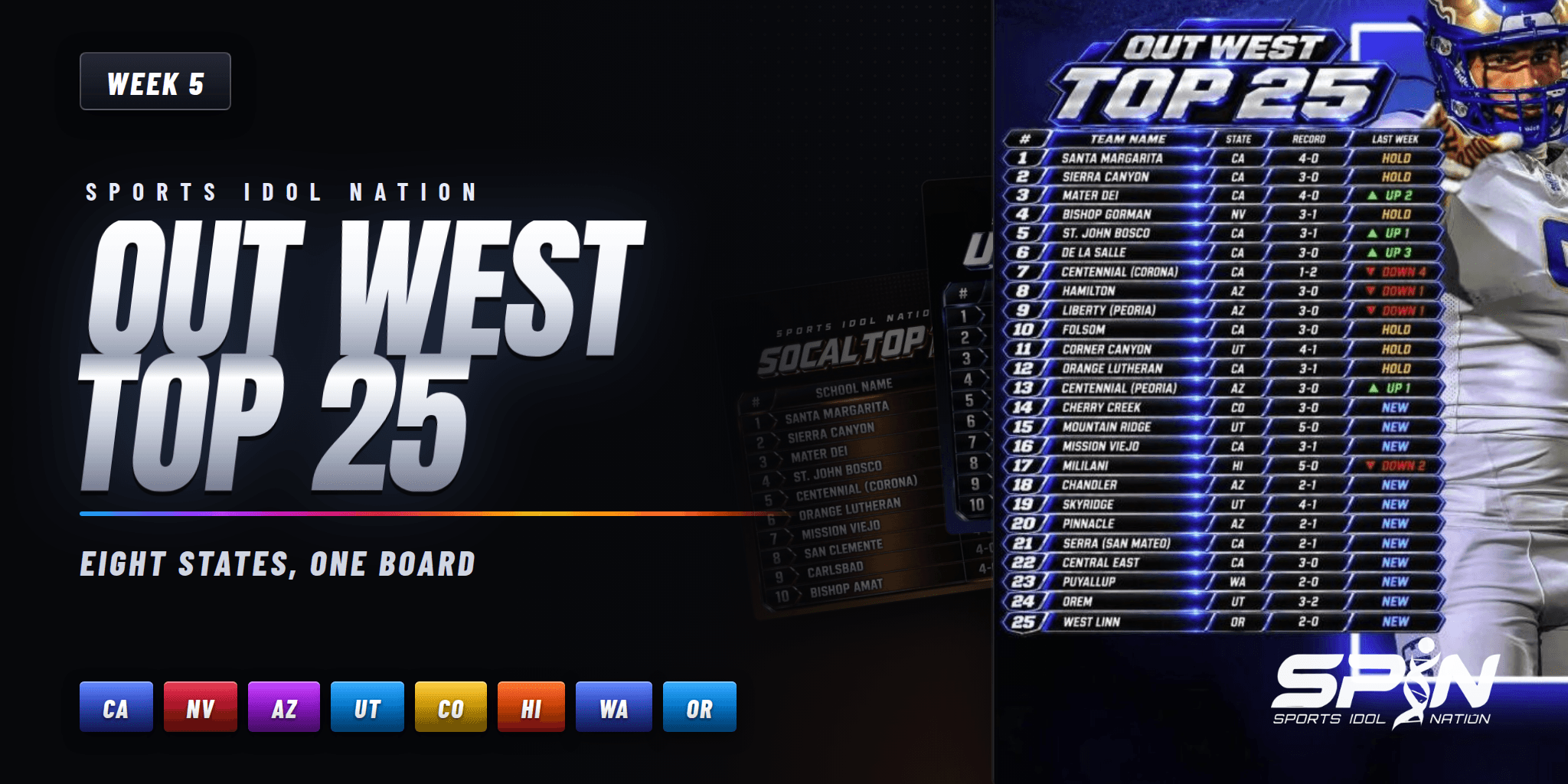 SPIN Out West Top 25 cover for Week 5, showing the full twenty five team board and plates for the eight states in the footprint.