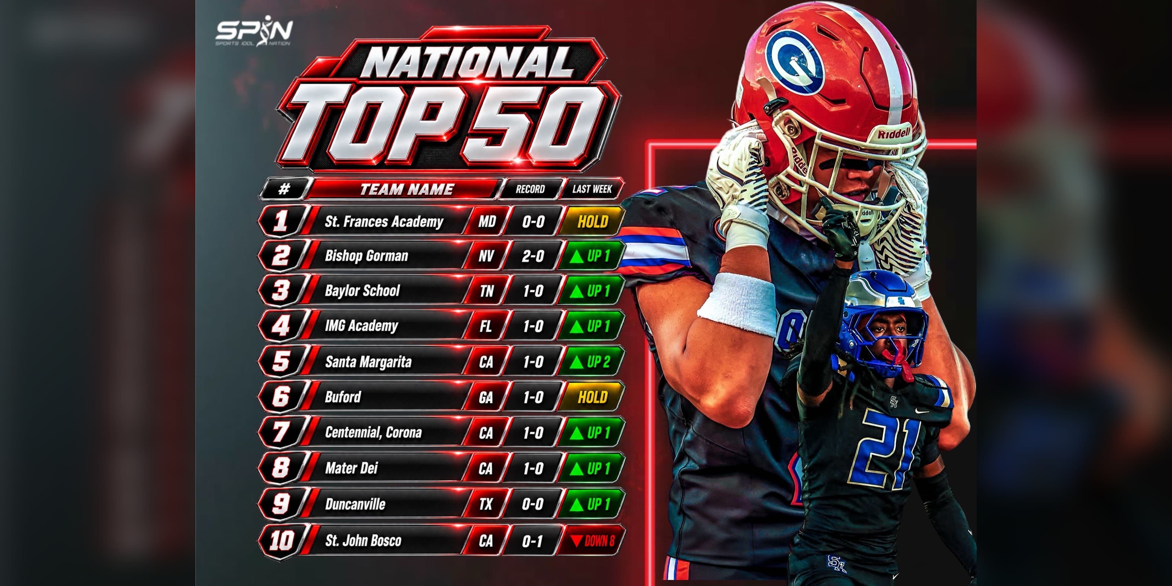 SPIN National Top 50 card for Week 3, showing ranks one through ten on glossy red and black plates with record and movement columns. St. Frances Academy of Maryland holds first at 0-0, Bishop Gorman of Nevada is second at 2-0, and St. John Bosco of California sits tenth at 0-1 after a fall of eight. At right, two photographed players in helmets, one in Bishop Gorman red and one in St. John Bosco blue wearing number 21. The SPIN Sports Idol Nation mark is at top left.