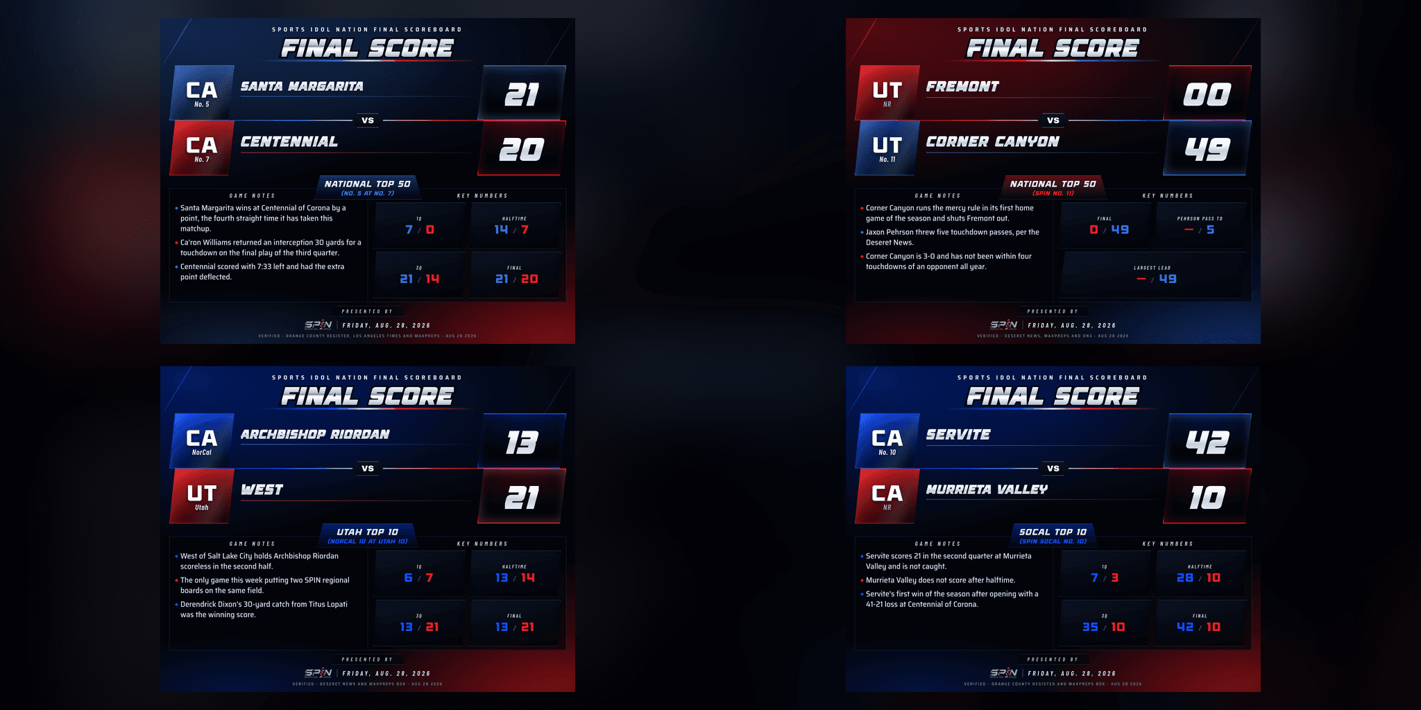 Four SPIN final-score cards from the Out West slate of Aug. 27-28, 2026.