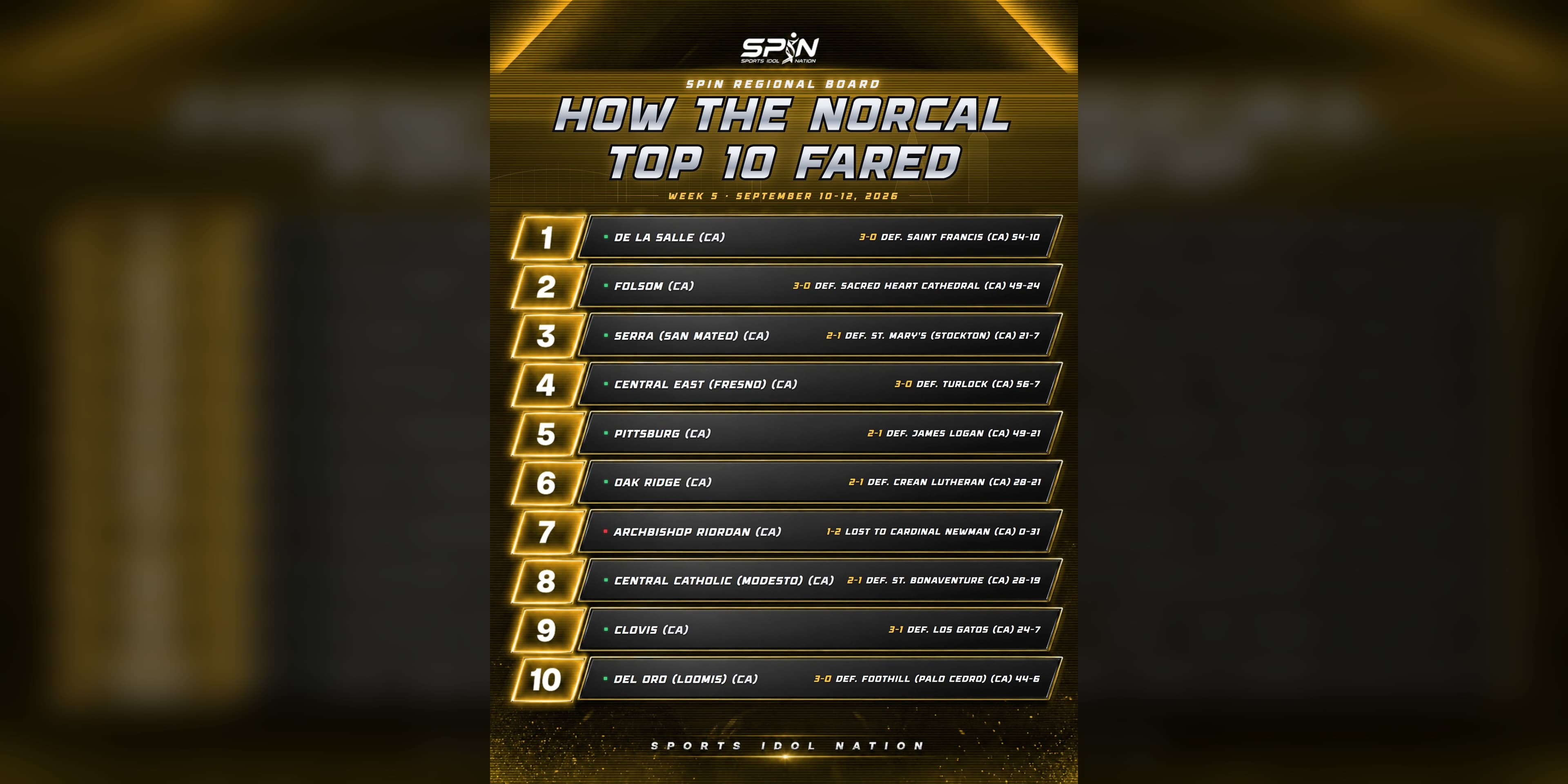 SPIN NorCal Top 10 scoreboard card for Week 5, gold, listing all ten ranked Northern California teams with their Week 5 results.