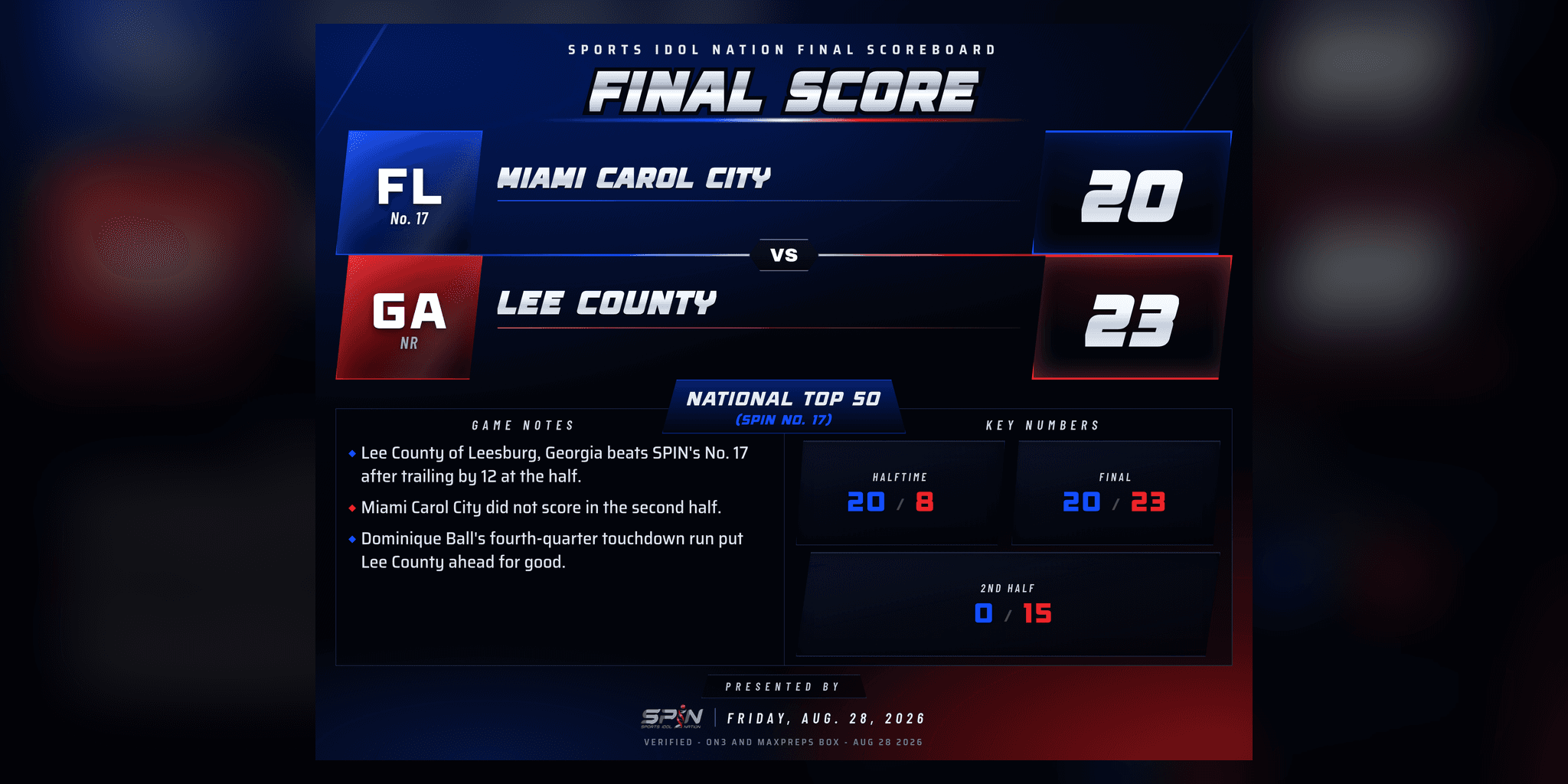 SPIN final-score card: Lee County 23, Miami Carol City 20, Friday, Aug. 28, 2026.