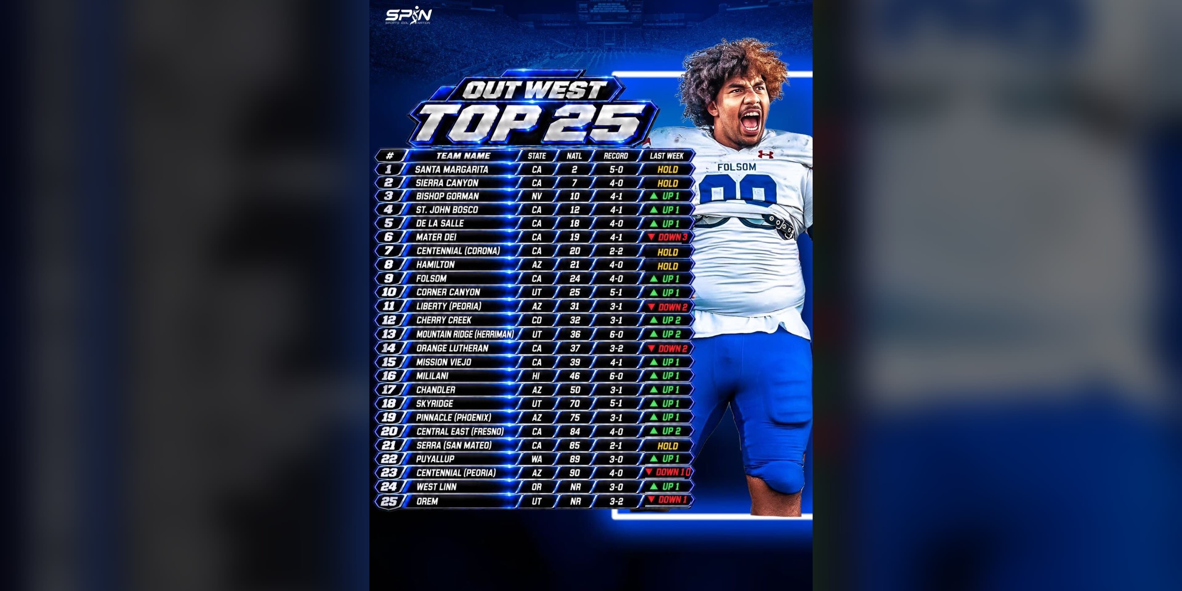 SPIN Out West Top 25, Week 6 high school football rankings card, September 23, 2026