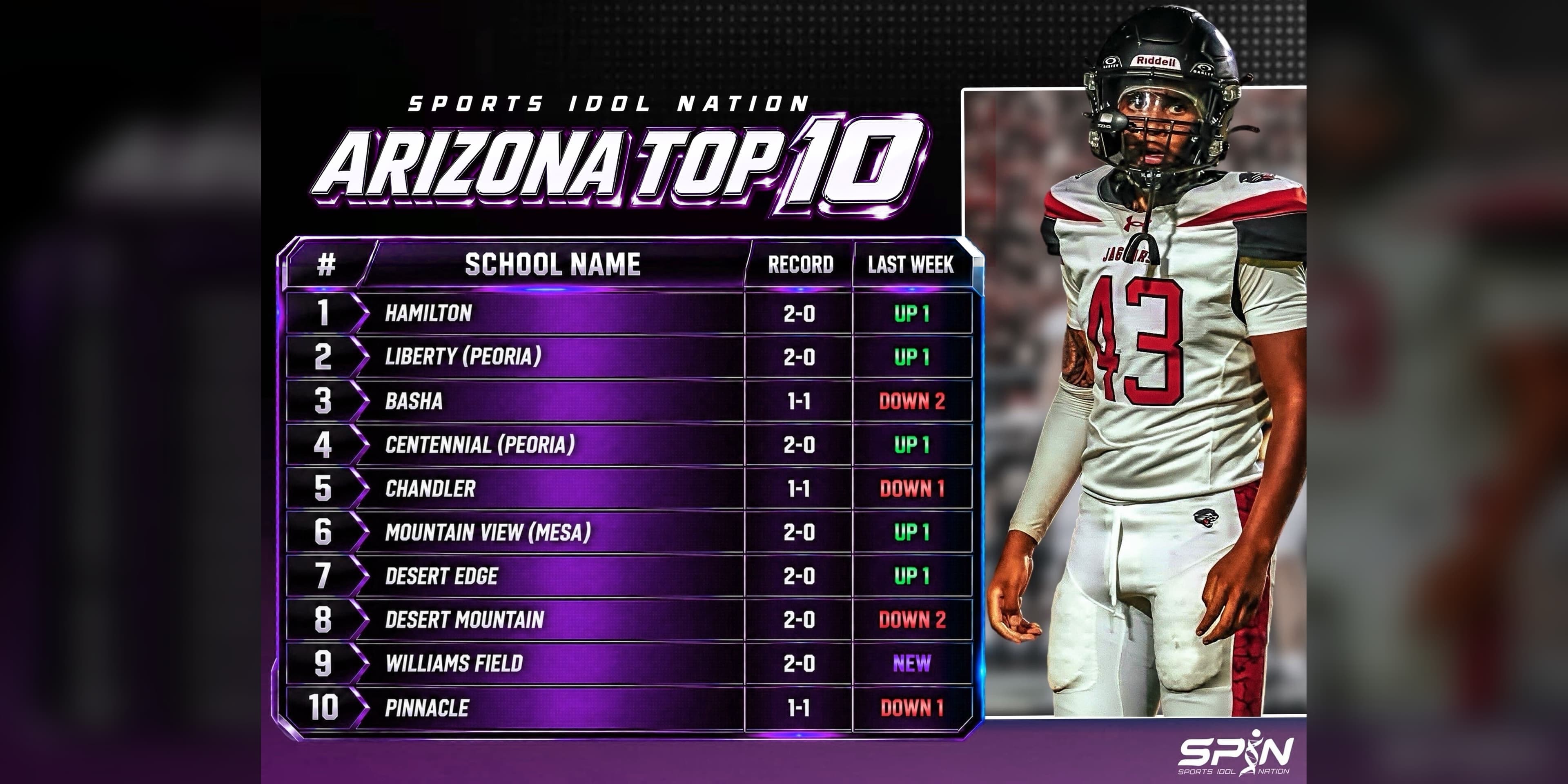 SPIN Arizona Top 10 title card for Week 4.