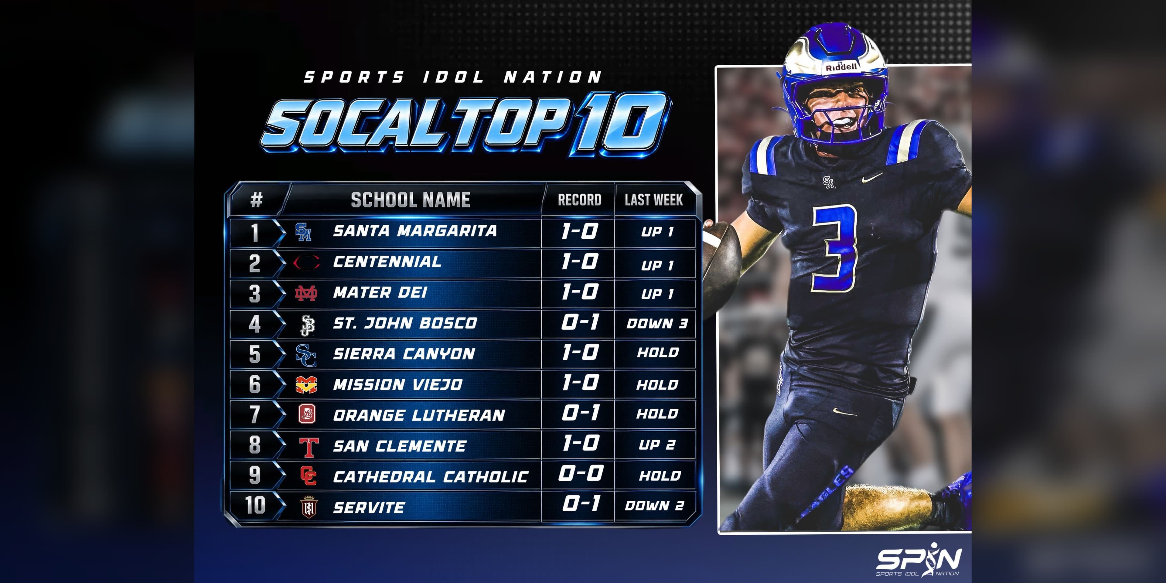 SPIN SoCal Top 10 card for Week 3, listing ten Southern California schools with logos, records and movement on blue and black plates. Santa Margarita is first at 1-0, Centennial of Corona second, Mater Dei third, and St. John Bosco fourth at 0-1 after a fall of three. At right, a Santa Margarita quarterback in a navy jersey wearing number three, carrying the ball. The SPIN Sports Idol Nation mark is at bottom right.