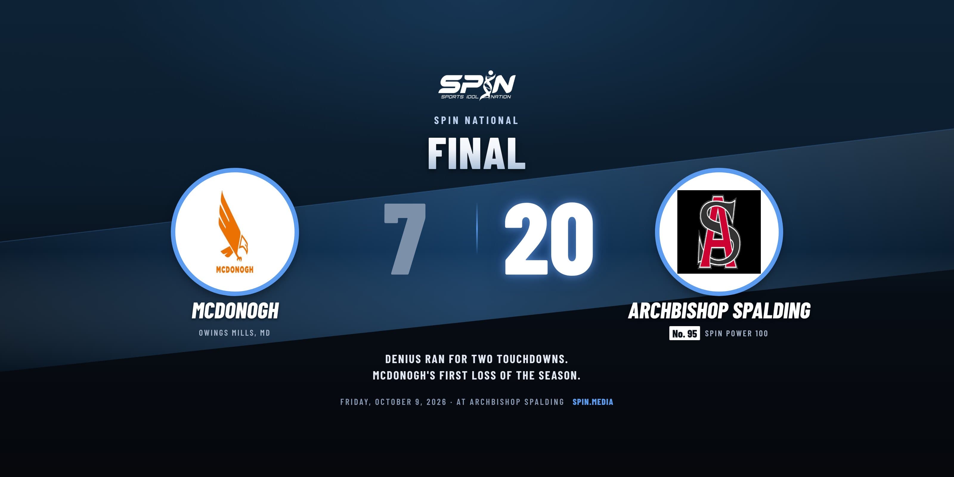 Final score card with school logos: Archbishop Spalding 20, McDonogh 7, October 9, 2026.