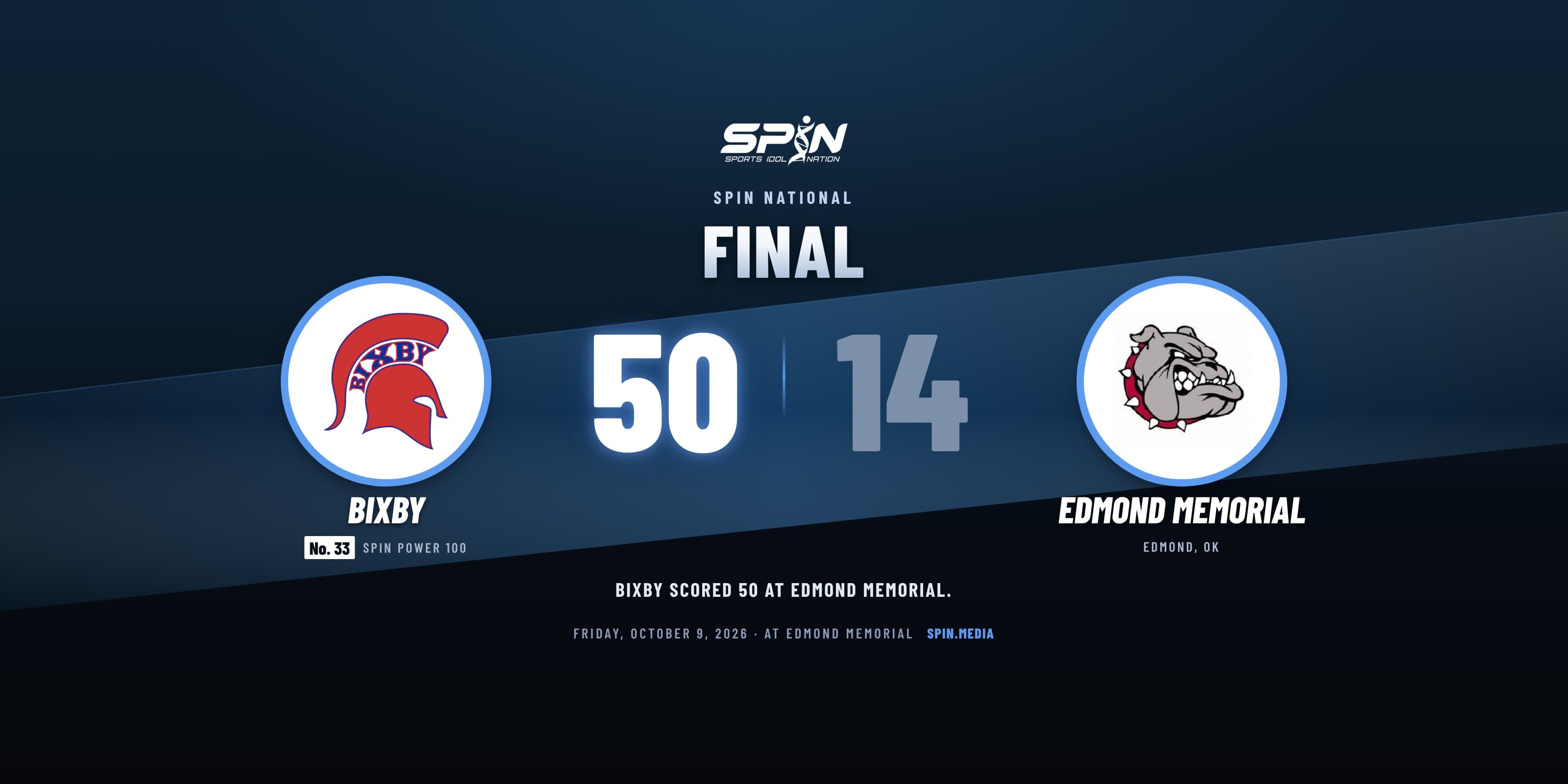 Final score card with school logos: Bixby 50, Edmond Memorial 14, October 9, 2026.