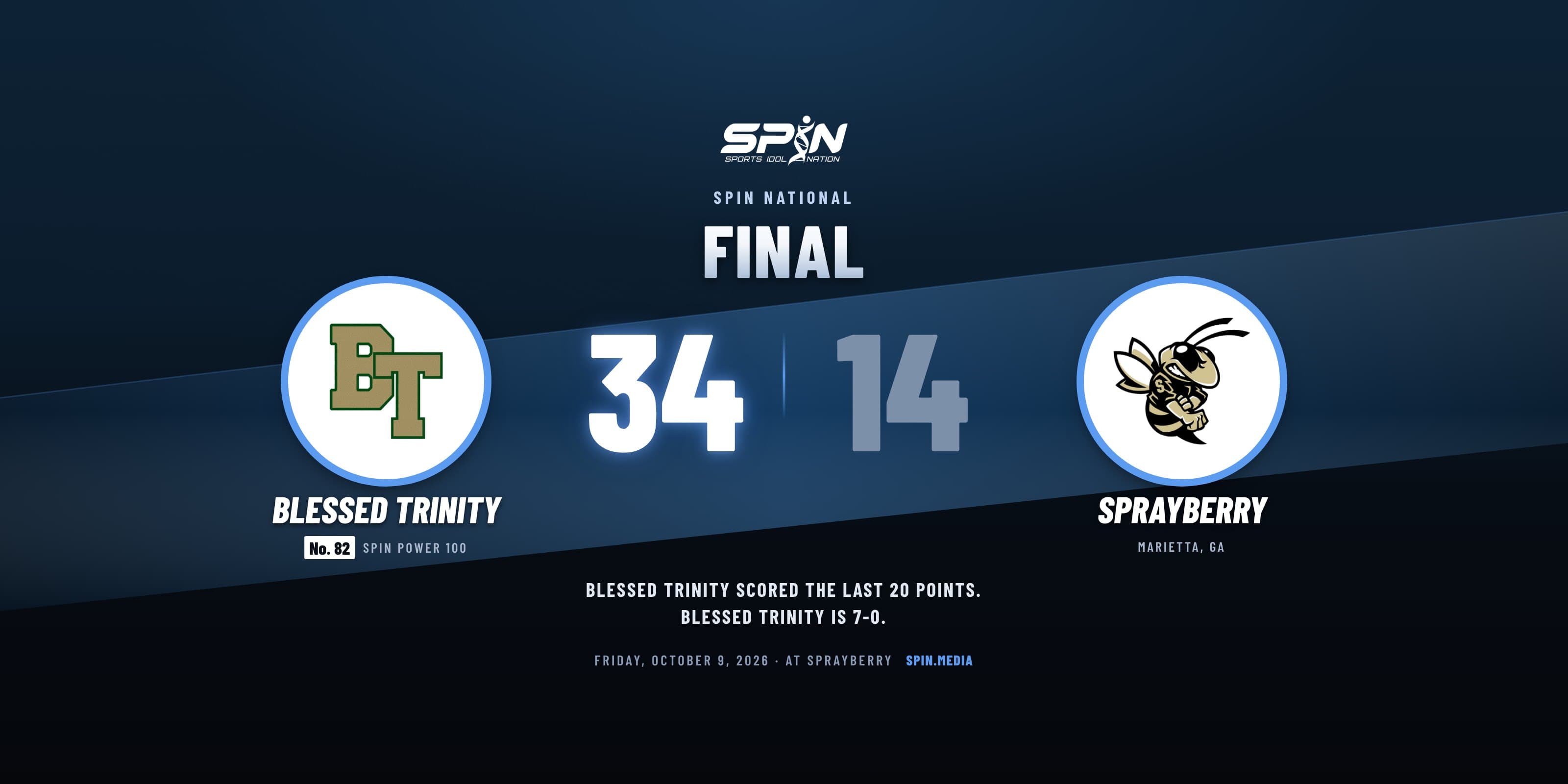 Final score card with school logos: Blessed Trinity 34, Sprayberry 14, October 9, 2026.