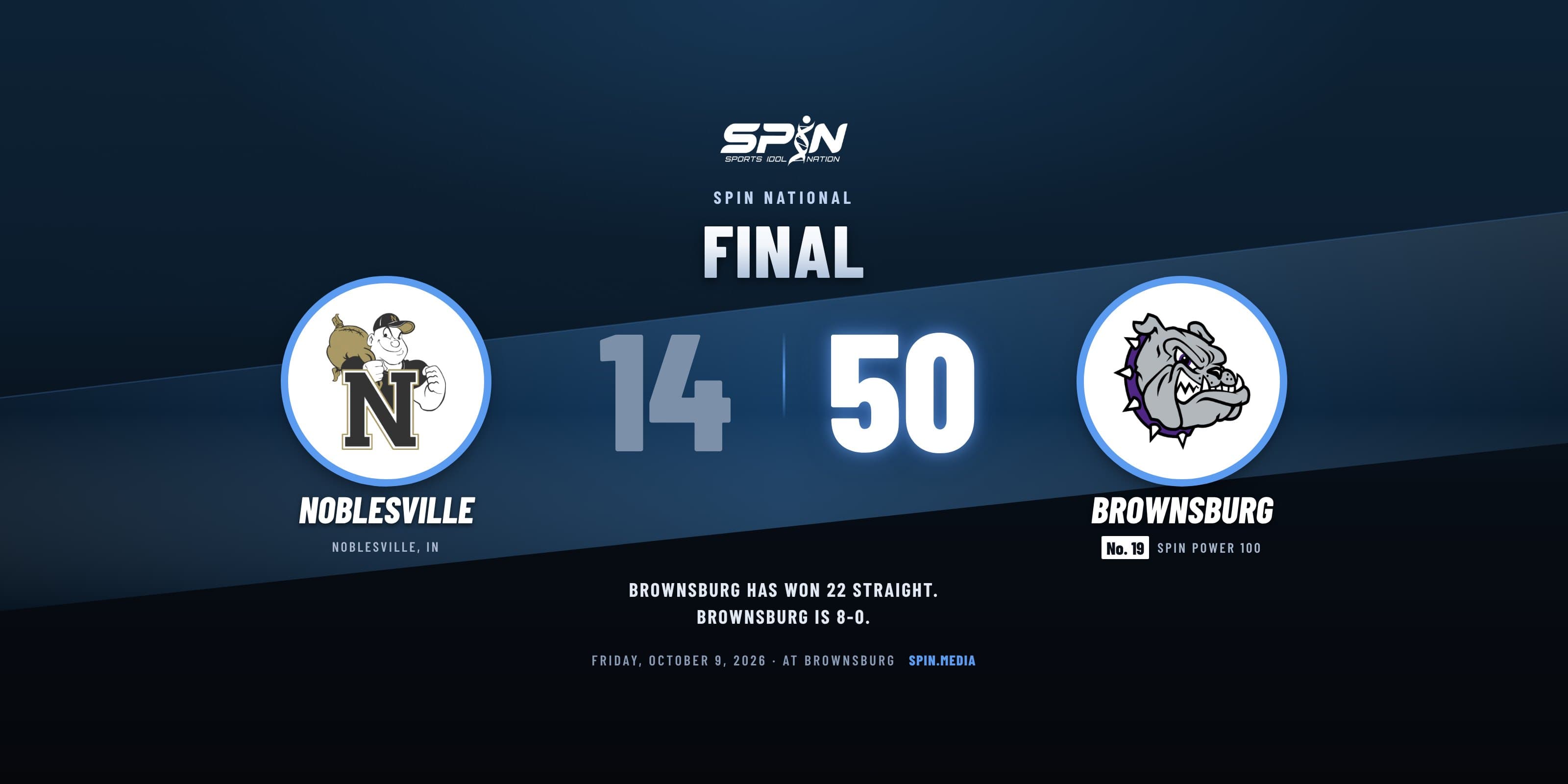 Final score card with school logos: Brownsburg 50, Noblesville 14, October 9, 2026.