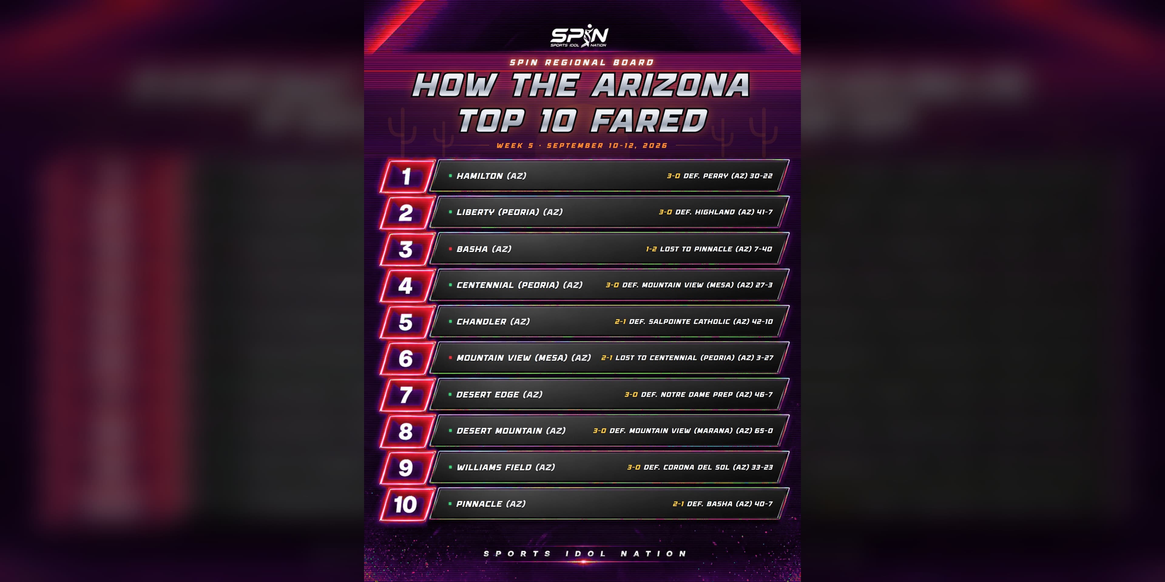 SPIN Arizona Top 10 scoreboard card for Week 5, desert violet, listing all ten ranked Arizona teams with their Week 5 results.