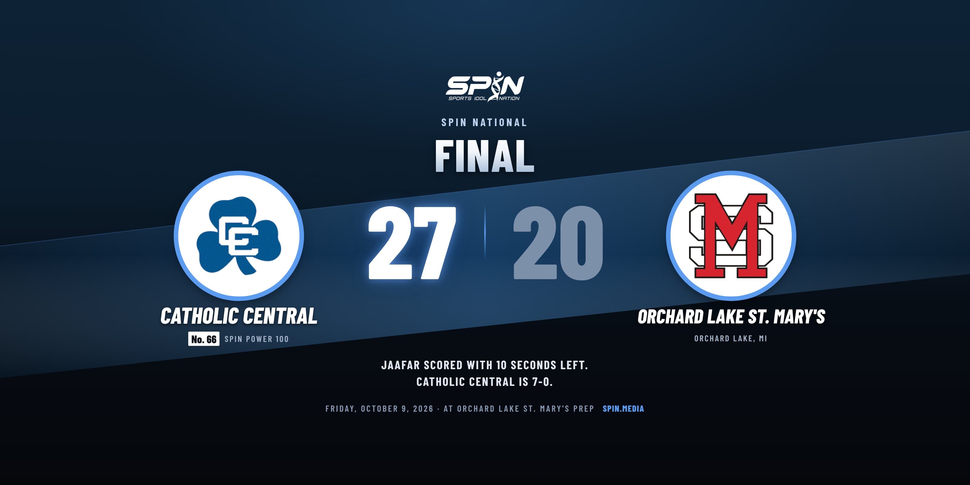 Final score card with school logos: Catholic Central of Novi 27, Orchard Lake St. Mary's 20, October 9, 2026.