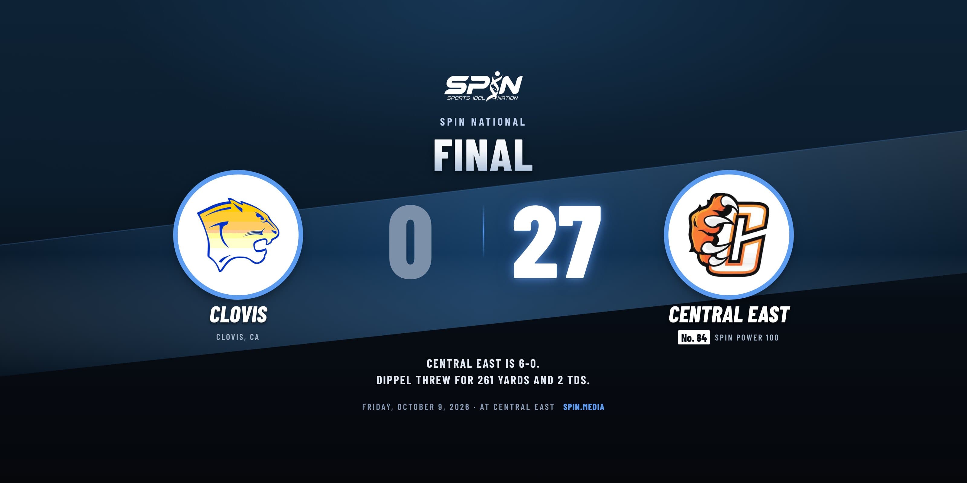 Final score card with school logos: Central East 27, Clovis 0, October 9, 2026.