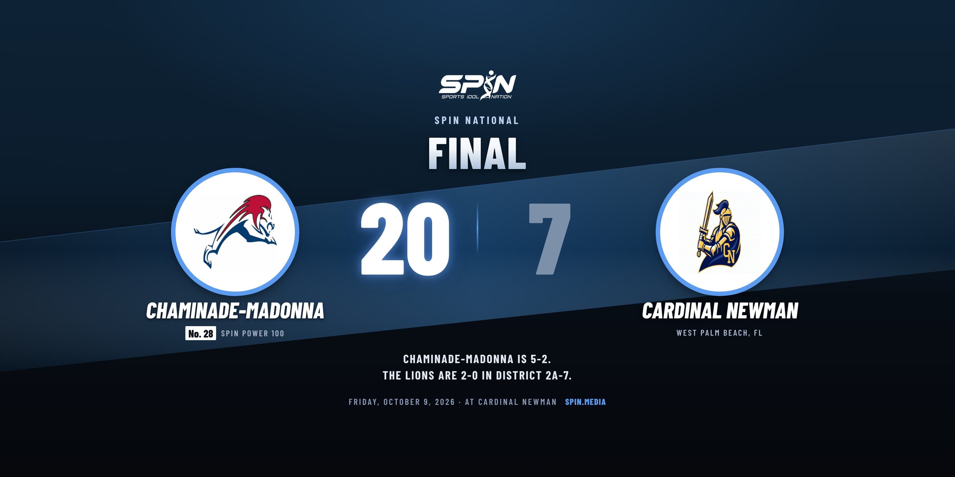 Final score card with school logos: Chaminade-Madonna 20, Cardinal Newman of West Palm Beach 7, October 9, 2026.