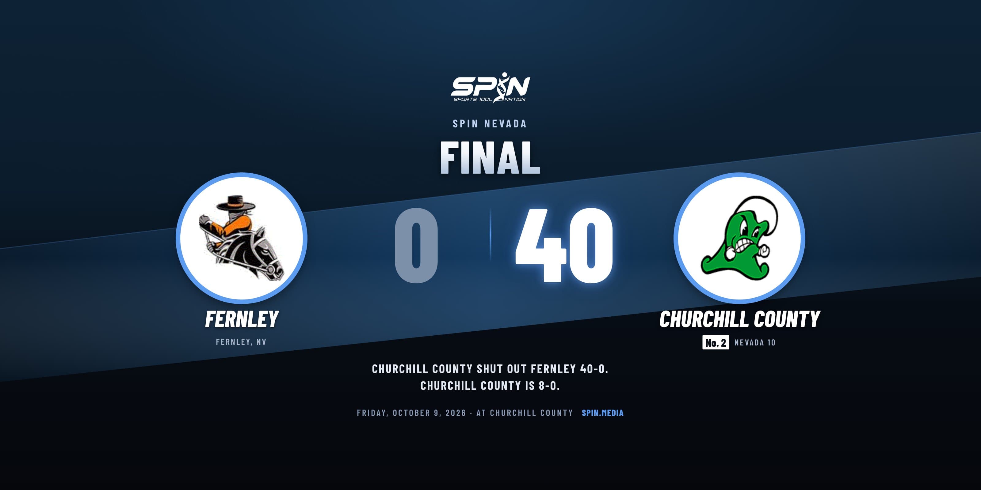 Final score card with school logos: Churchill County 40, Fernley 0, October 9, 2026.