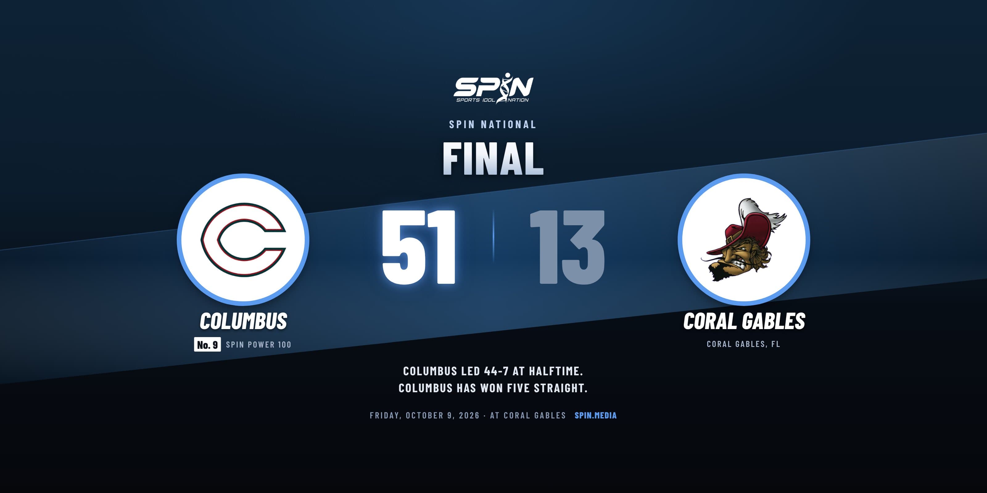 Final score card with school logos: Columbus 51, Coral Gables 13, October 9, 2026.
