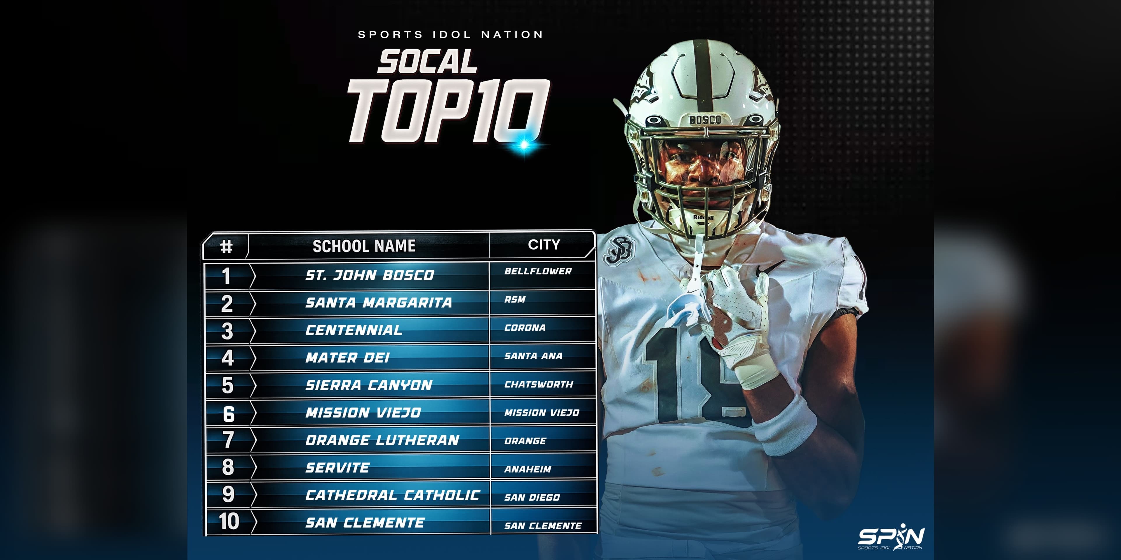 SPIN Sports Idol Nation SoCal Top 10 preseason football rankings card for 2026. St. John Bosco of Bellflower is first, followed by Santa Margarita of Rancho Santa Margarita, Centennial of Corona, Mater Dei of Santa Ana, Sierra Canyon of Chatsworth, Mission Viejo, Orange Lutheran of Orange, Servite of Anaheim, Cathedral Catholic of San Diego and San Clemente.