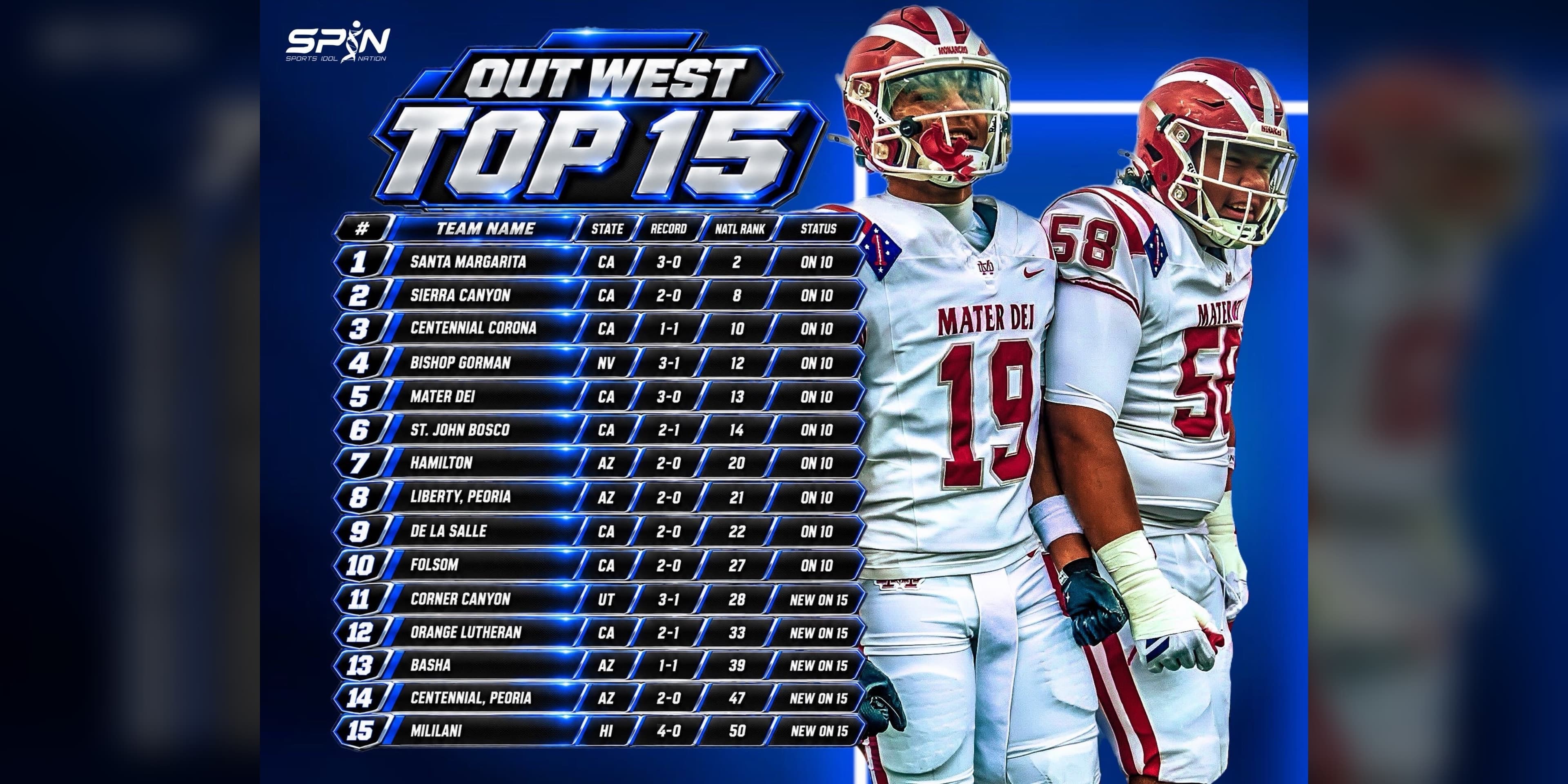 SPIN Out West Top 15 card for Week 4, ranking Santa Margarita, Sierra Canyon, Centennial of Corona, Bishop Gorman, Mater Dei, St. John Bosco, Hamilton, Liberty of Peoria, De La Salle, Folsom, Corner Canyon, Orange Lutheran, Basha, Centennial of Peoria and Mililani.