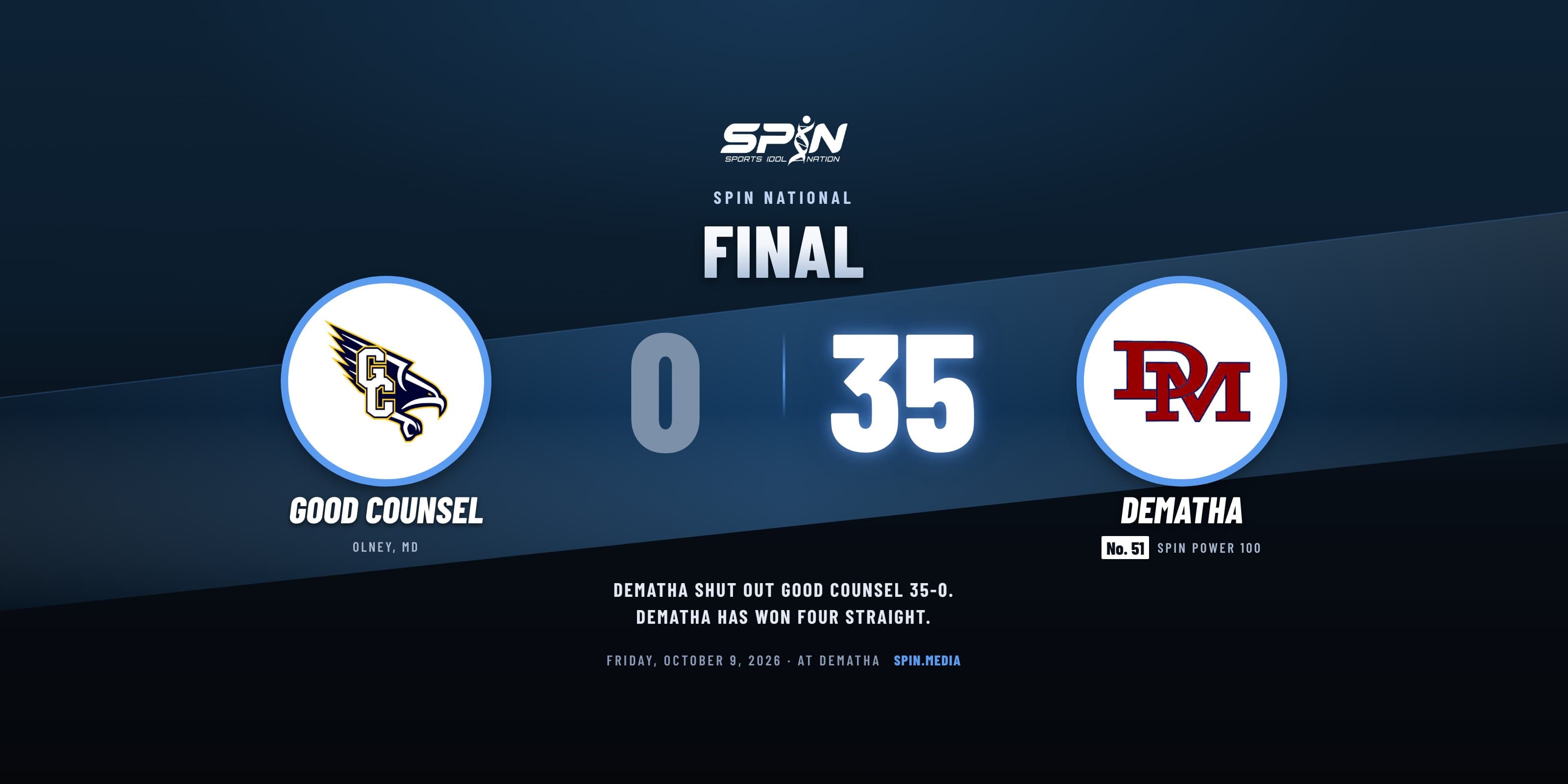Final score card with school logos: DeMatha 35, Good Counsel 0, October 9, 2026.