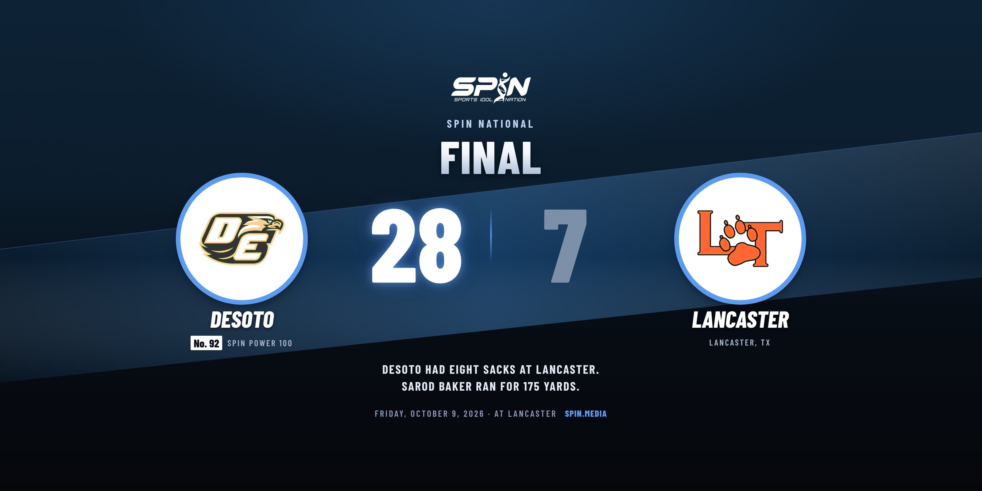 Final score card with school logos: DeSoto 28, Lancaster 7, October 9, 2026.
