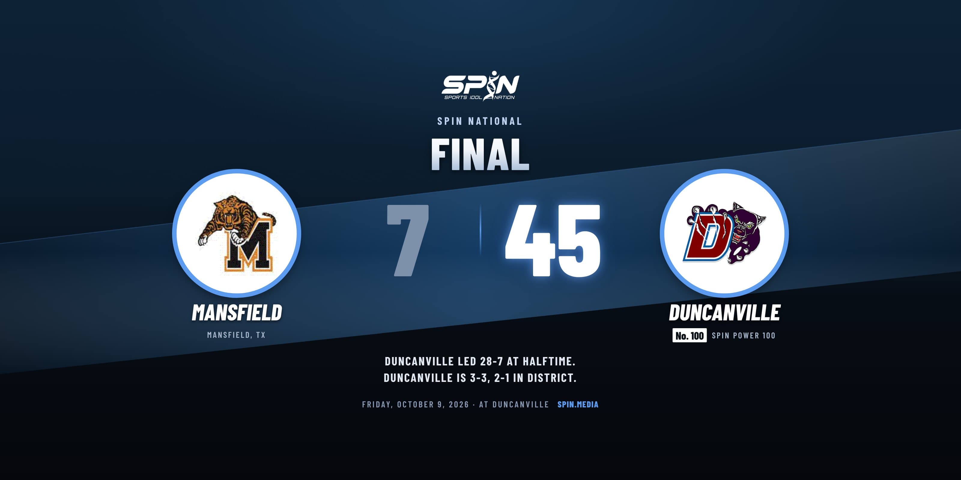 Final score card with school logos: Duncanville 45, Mansfield 7, October 9, 2026.