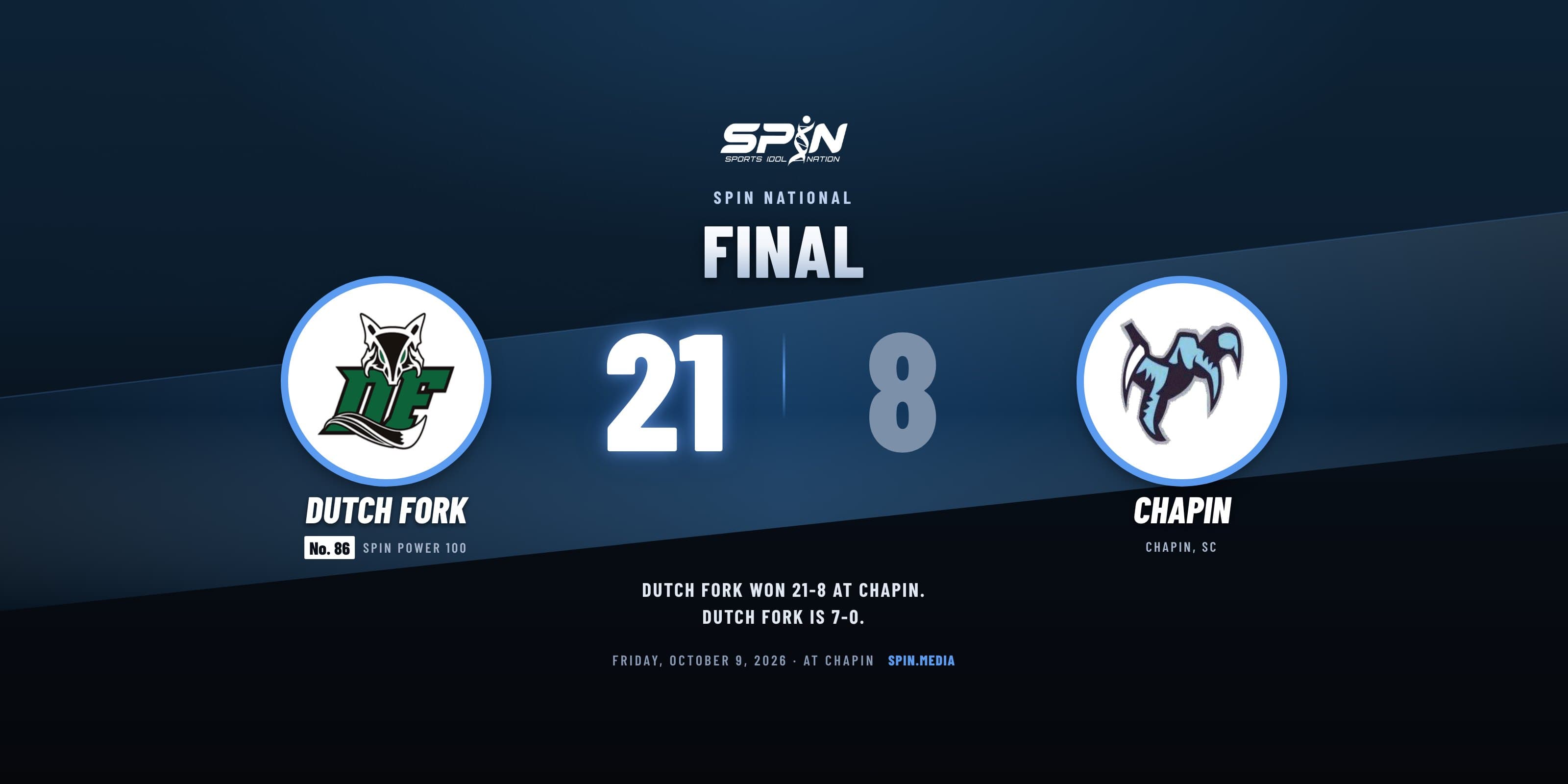 Final score card with school logos: Dutch Fork 21, Chapin 8, October 9, 2026.
