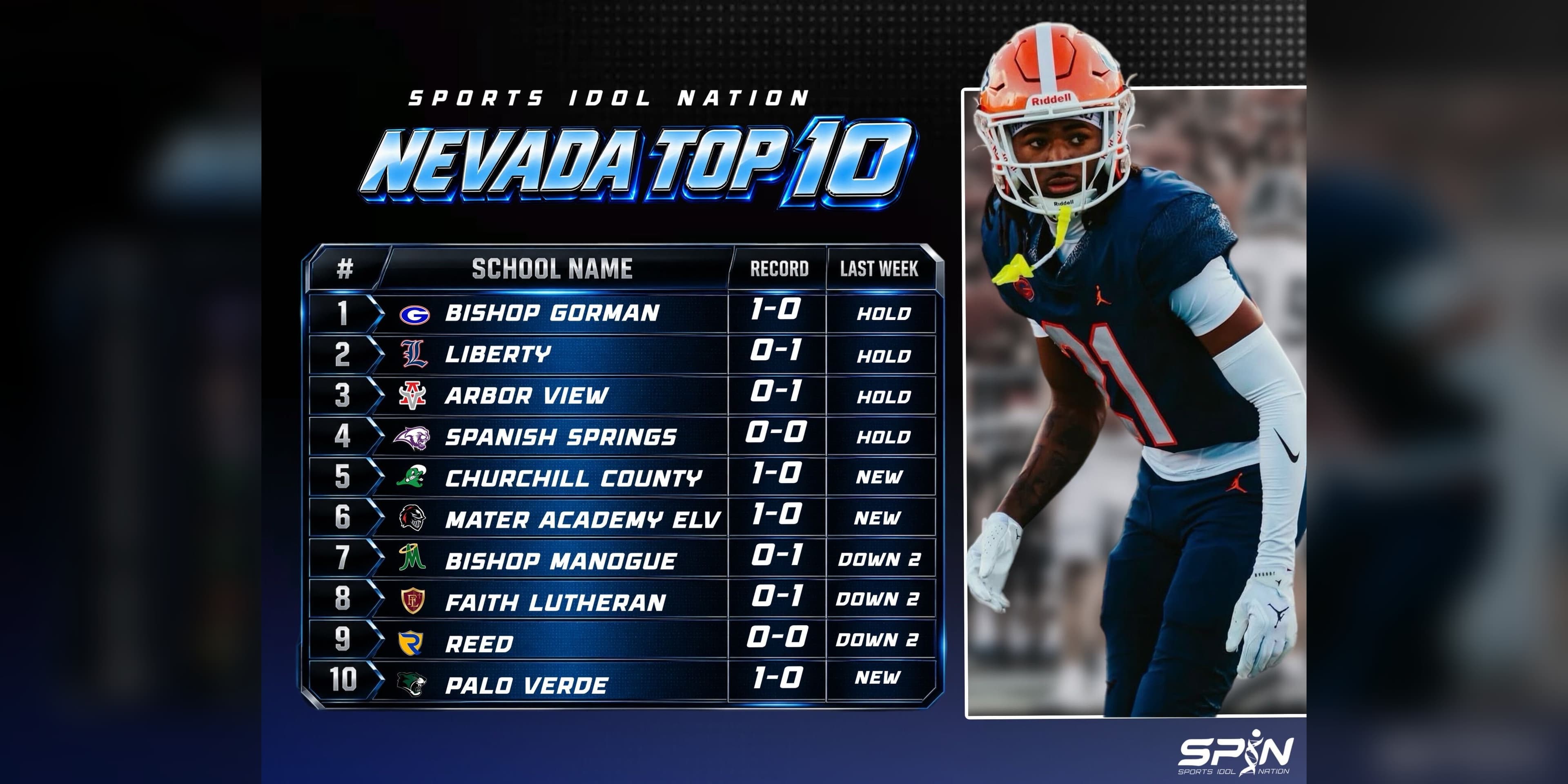 Sports Idol Nation Nevada Top 10 Week 2 football rankings graphic, Bishop Gorman at No. 1 through Palo Verde at No. 10, fronted by a Bishop Gorman defensive back in a navy and orange uniform.
