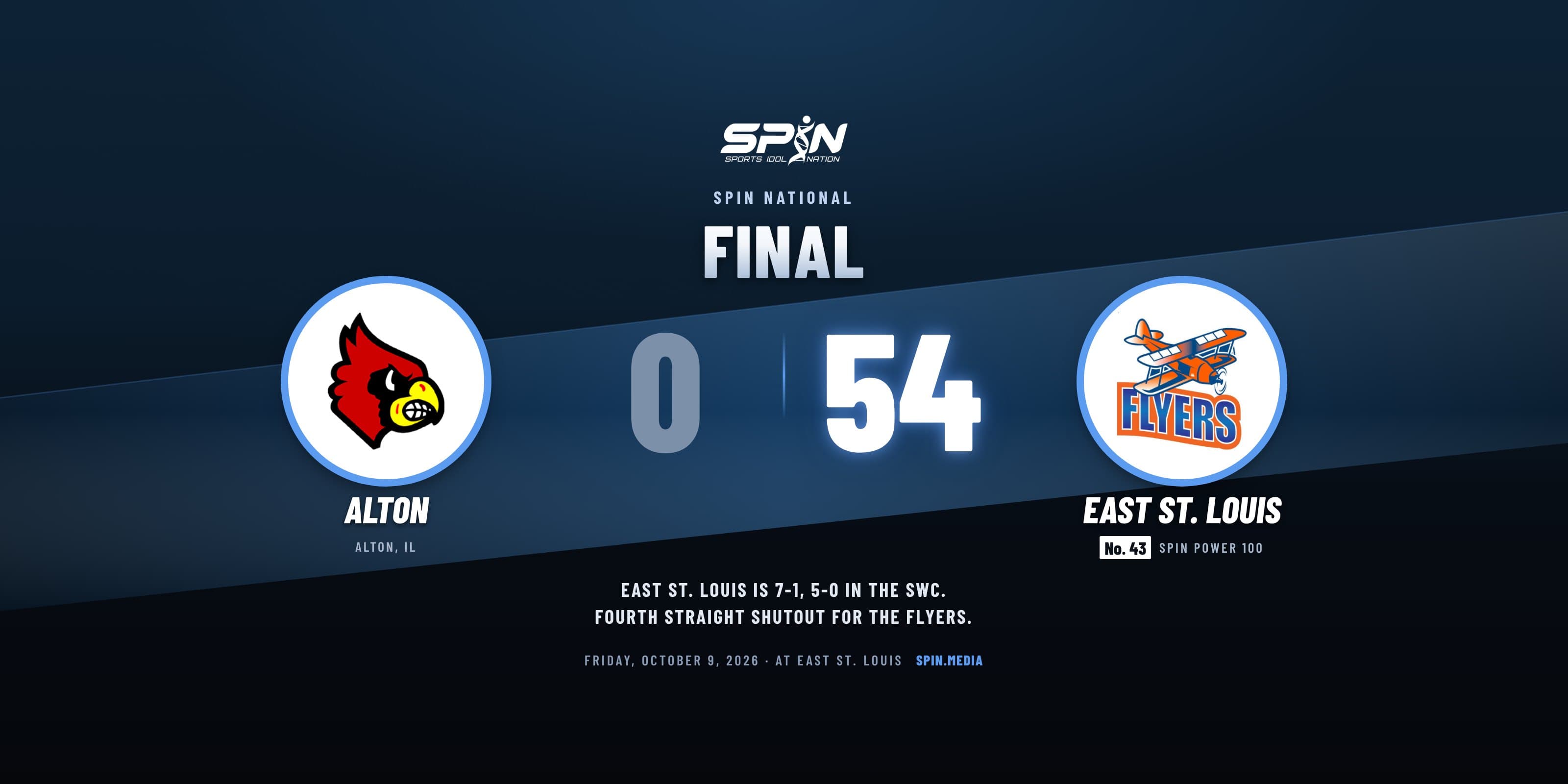 Final score card with school logos: East St. Louis 54, Alton 0, October 9, 2026.