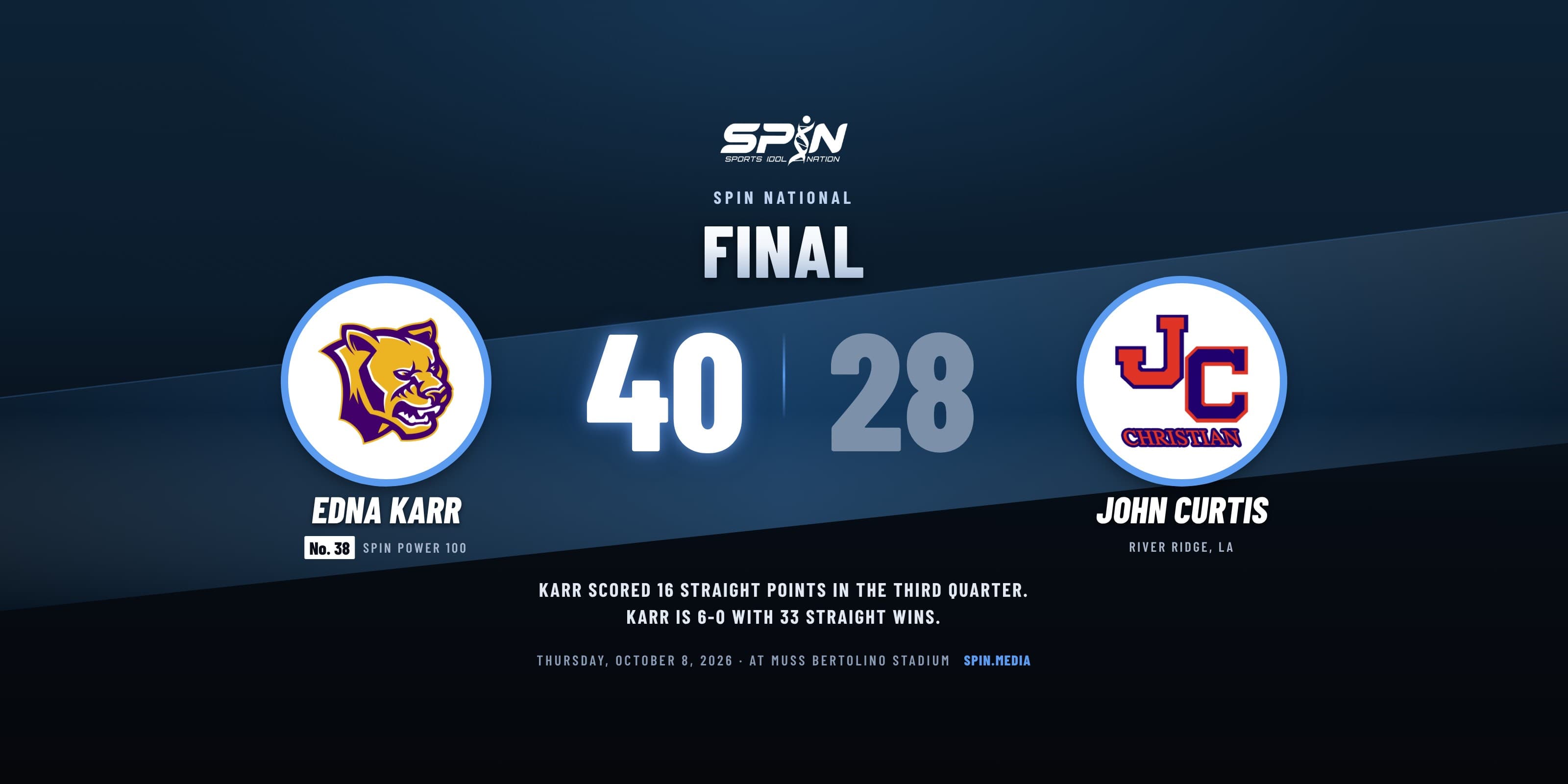 Final score card with school logos: Edna Karr 40, John Curtis 28, October 8, 2026.