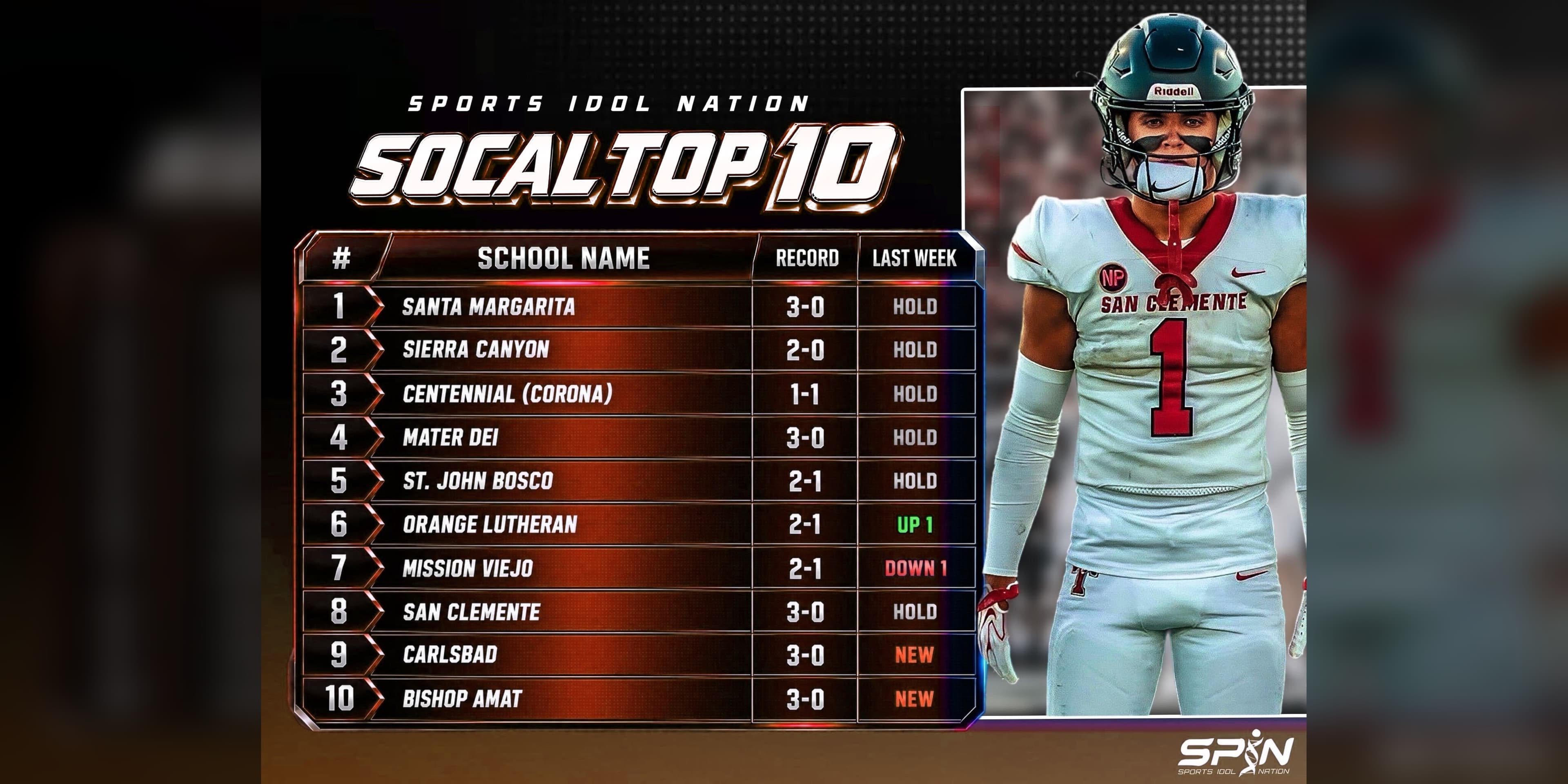 SPIN SoCal Top 10 title card for Week 4.