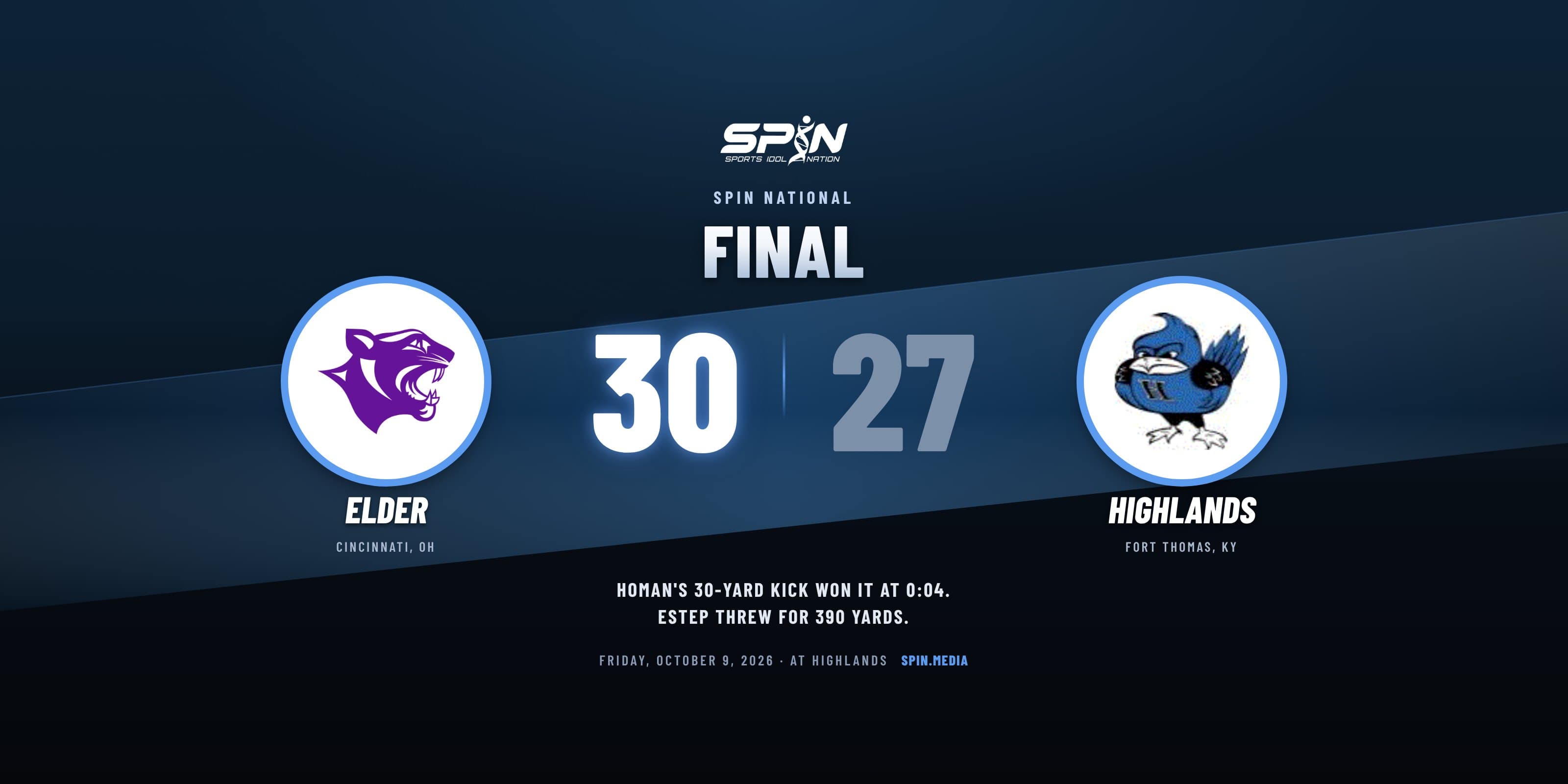Final score card with school logos: Elder 30, Highlands 27, October 9, 2026.