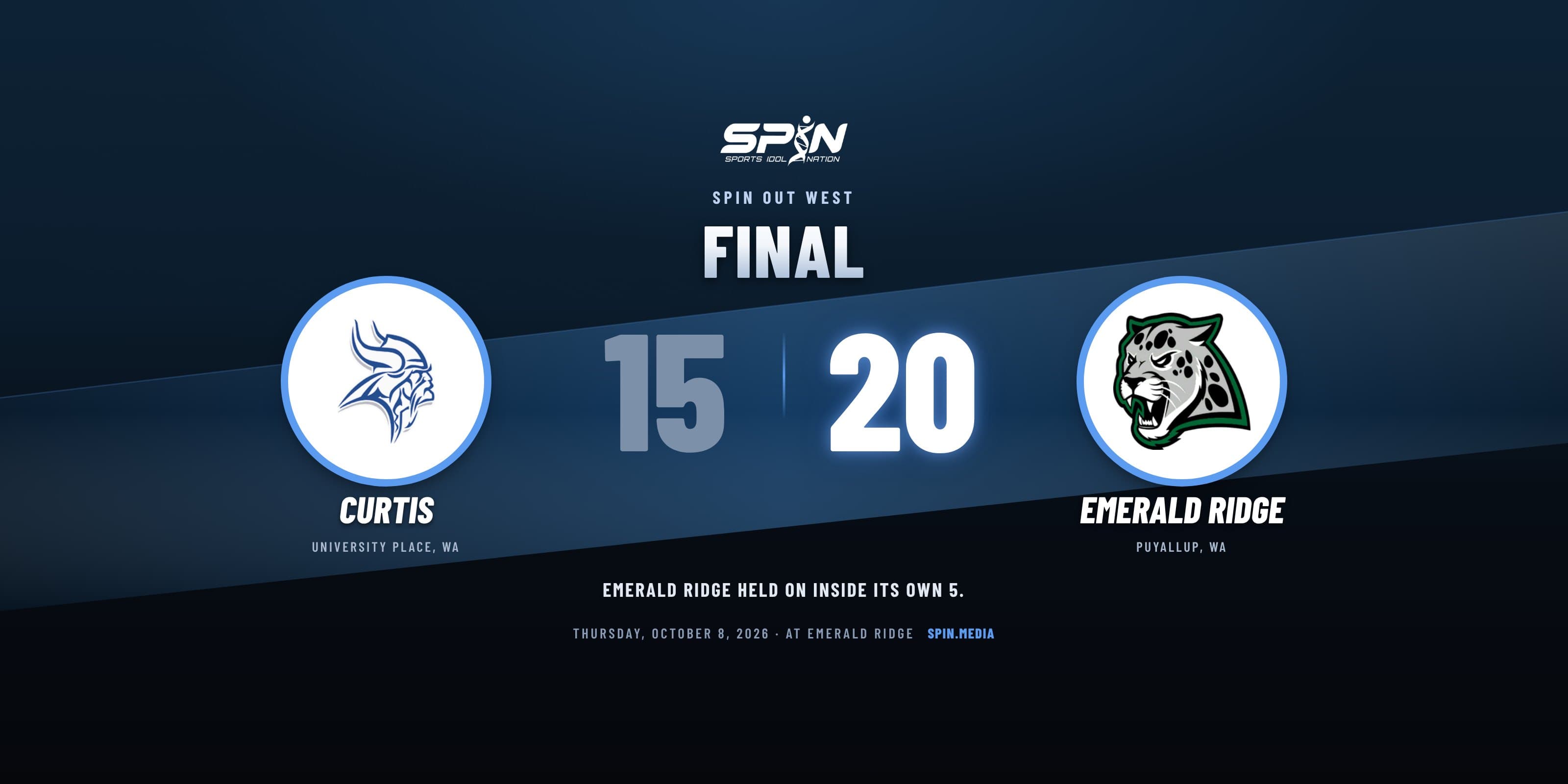 Final score card with school logos: Emerald Ridge 20, Curtis 15, October 8, 2026.