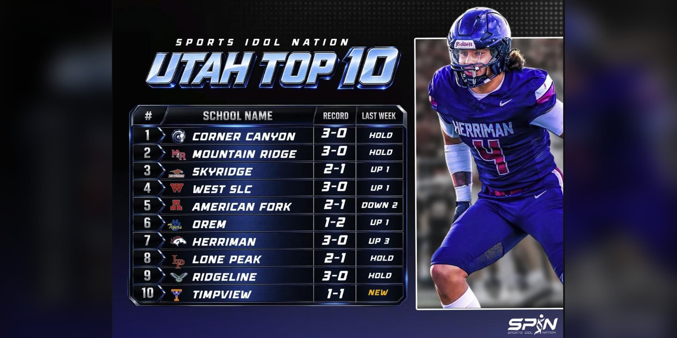 SPIN Utah Top 10 rankings card for Week 4 of the 2026 high school football season, Corner Canyon first and Timpview entering at 10