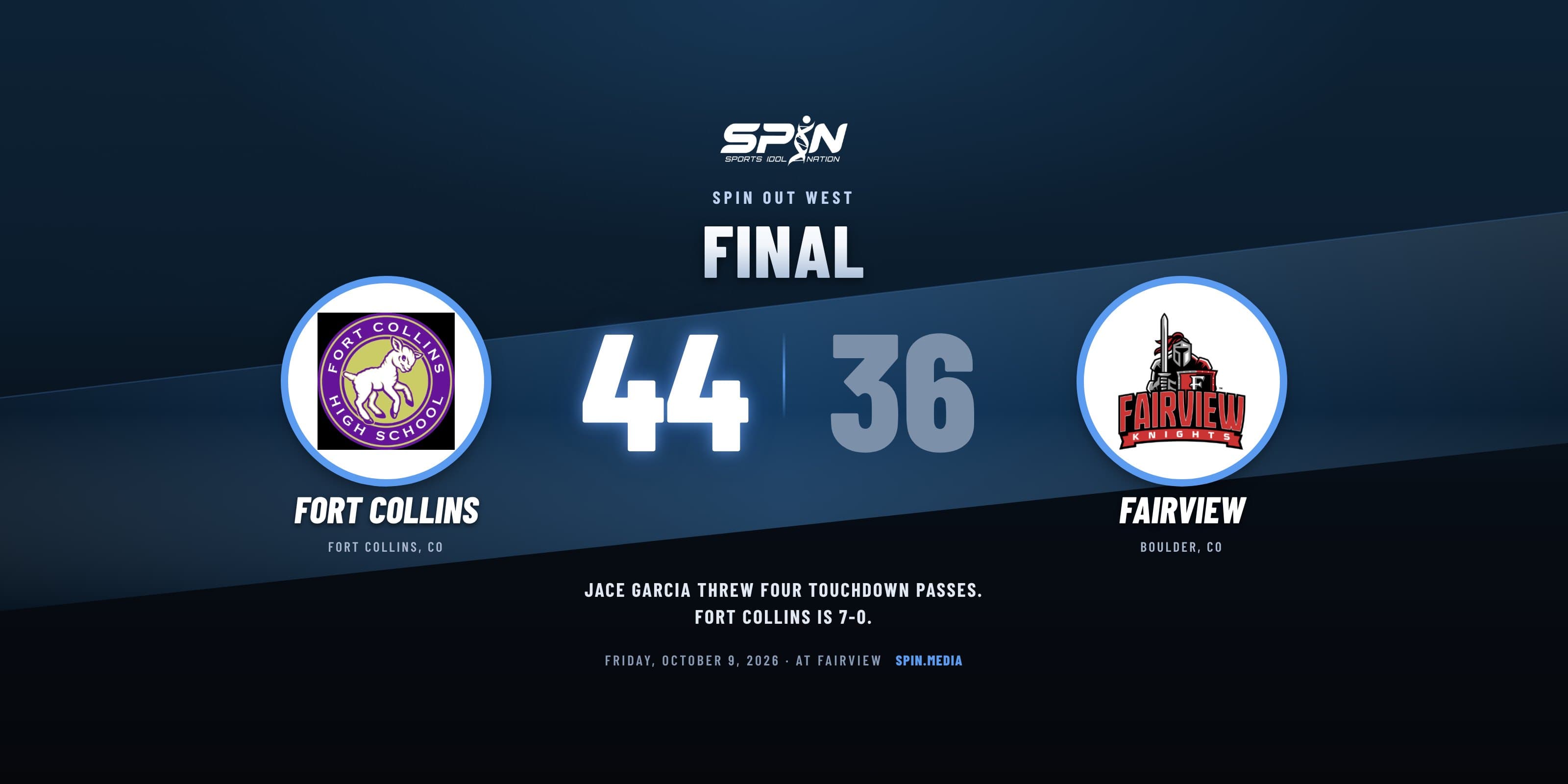 Final score card with school logos: Fort Collins 44, Fairview 36, October 9, 2026.