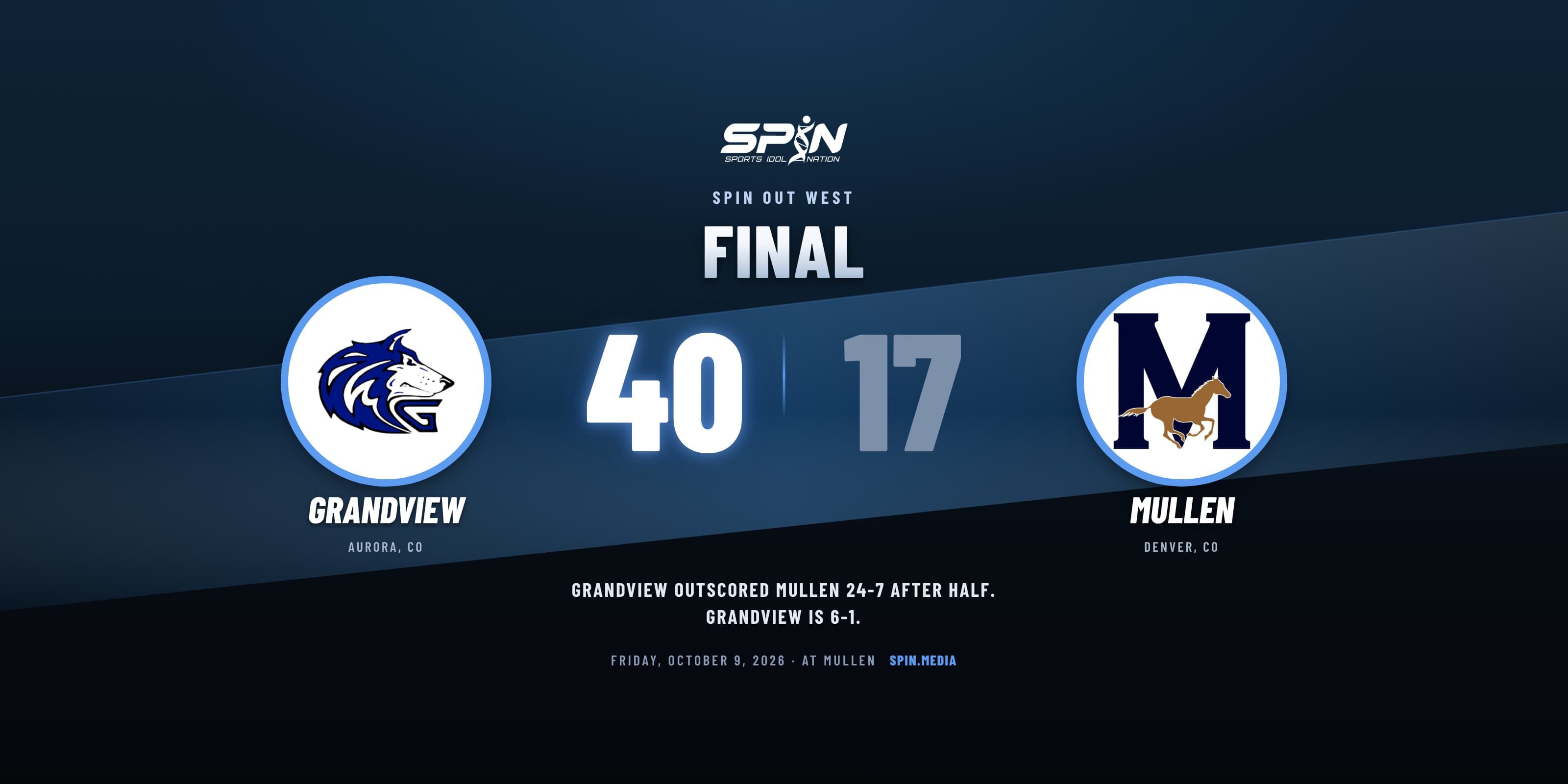 Final score card with school logos: Grandview 40, Mullen 17, October 9, 2026.