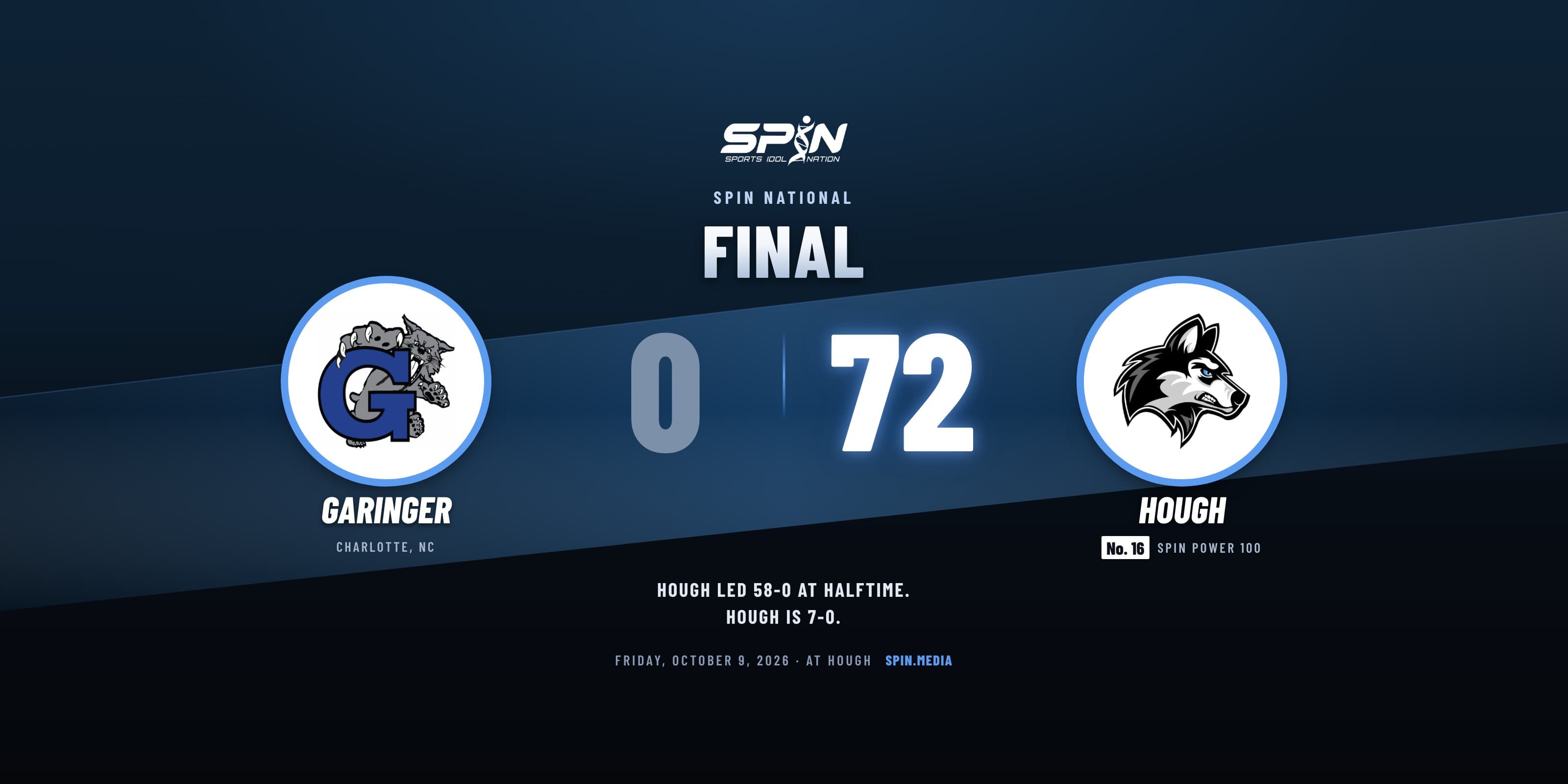Final score card with school logos: Hough 72, Garinger 0, October 9, 2026.