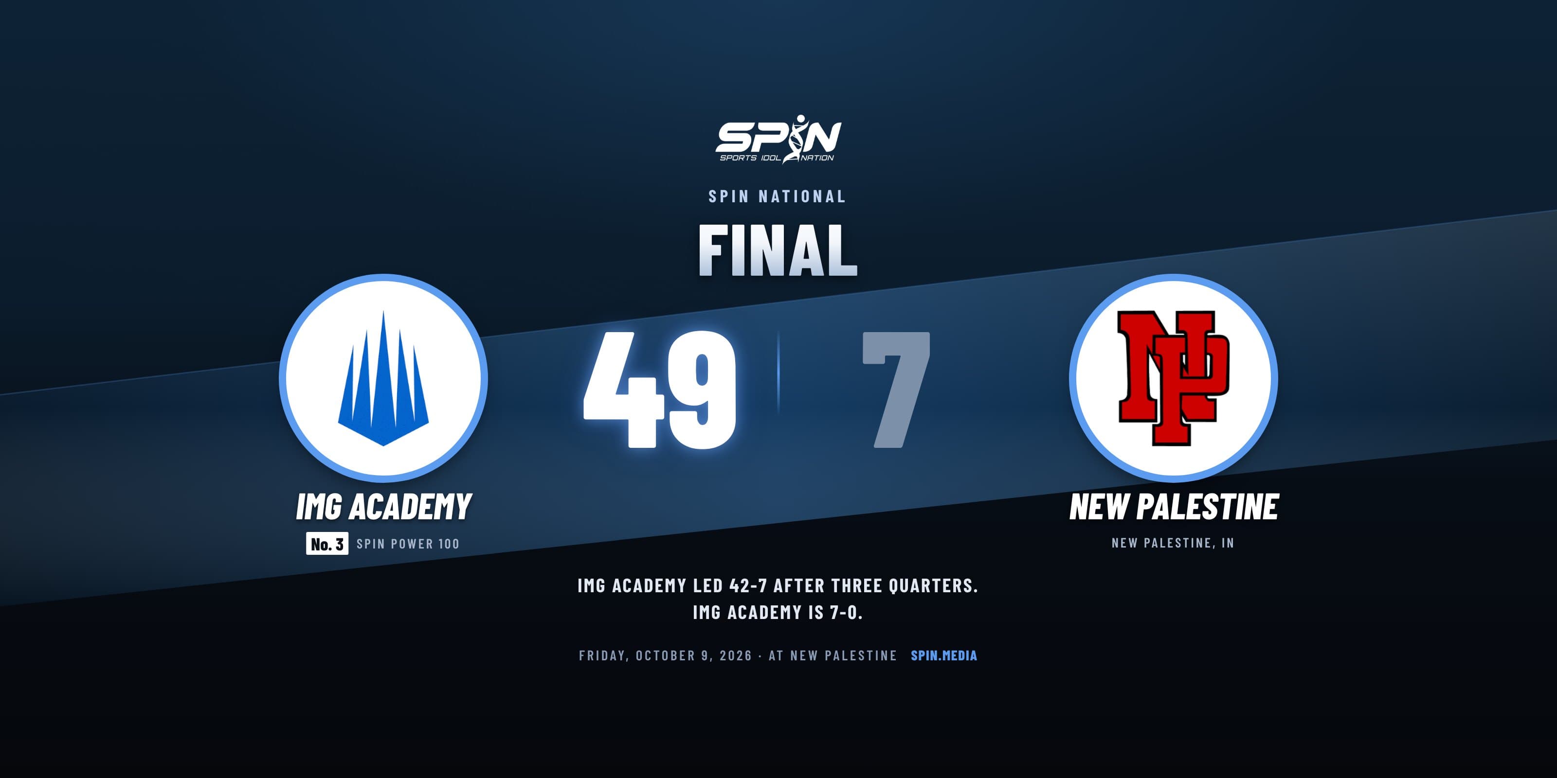 Final score card with school logos: IMG Academy 49, New Palestine 7, October 9, 2026.