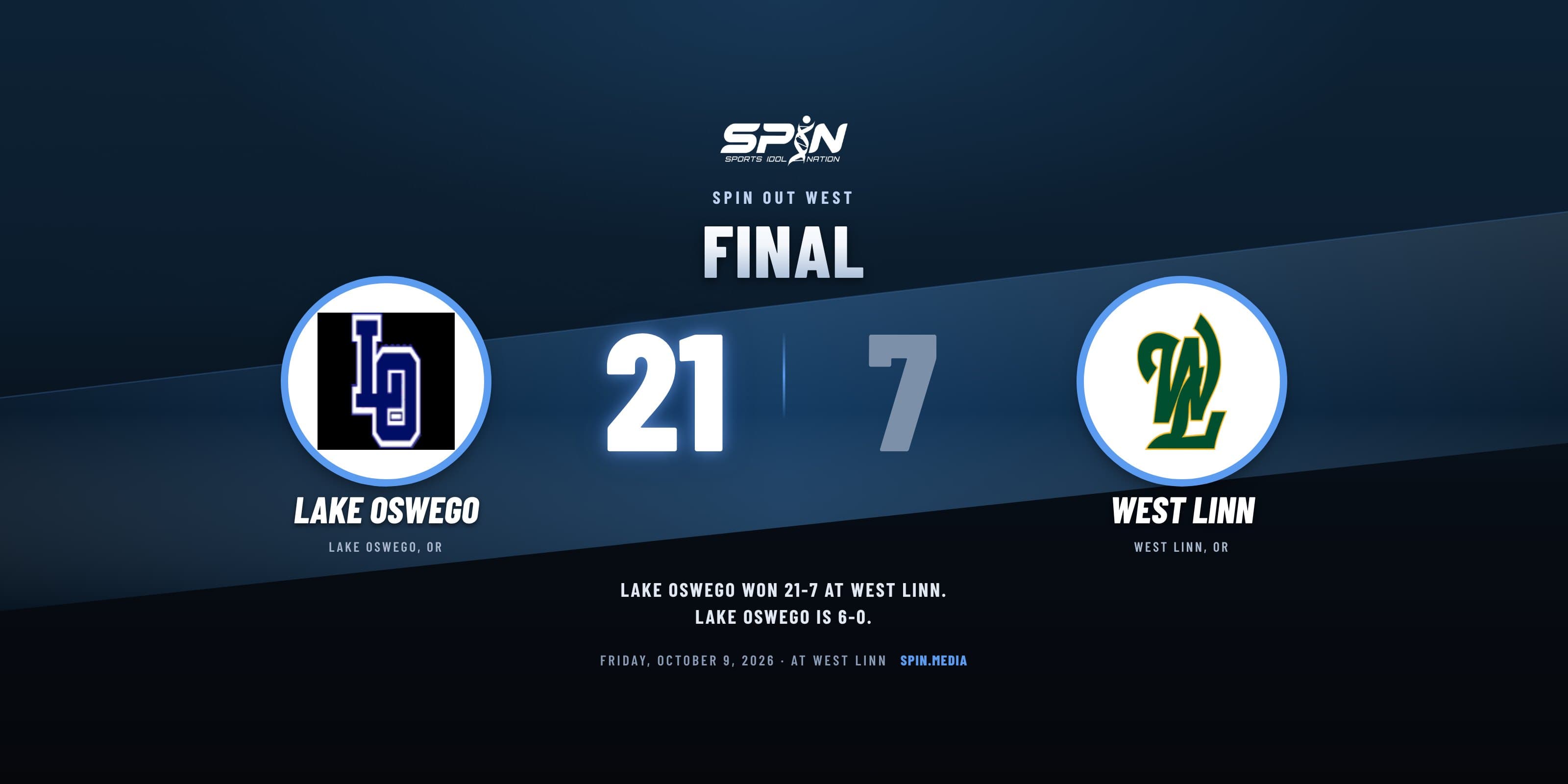 Final score card with school logos: Lake Oswego 21, West Linn 7, October 9, 2026.
