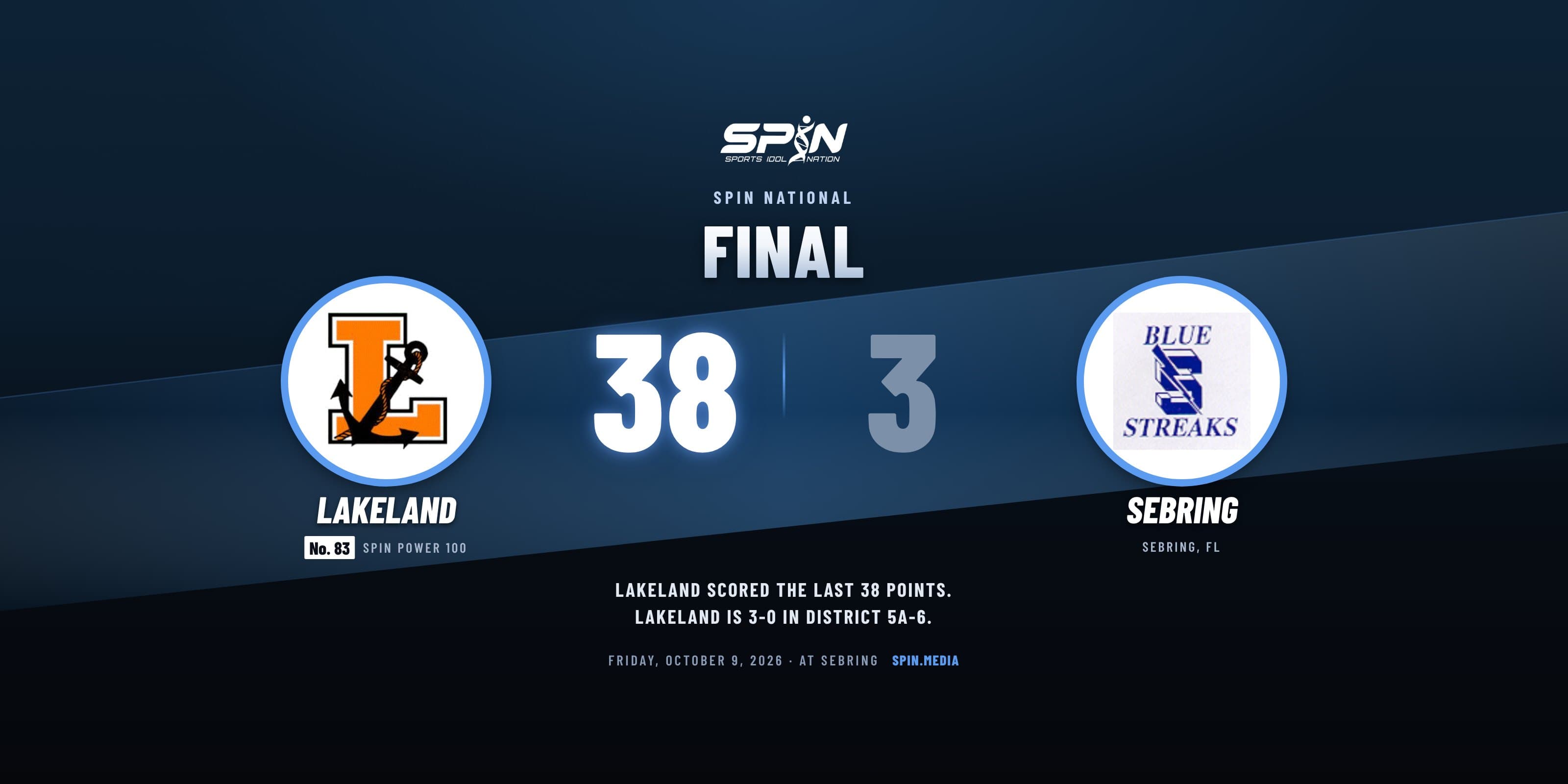 Final score card with school logos: Lakeland 38, Sebring 3, October 9, 2026.