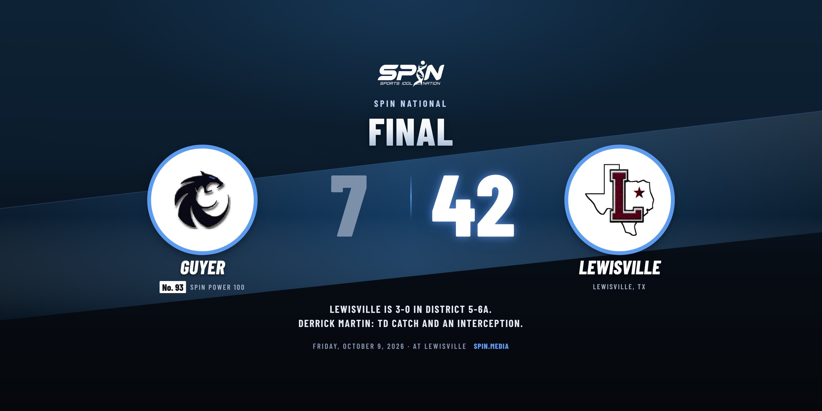 Final score card with school logos: Lewisville 42, Guyer 7, October 9, 2026.